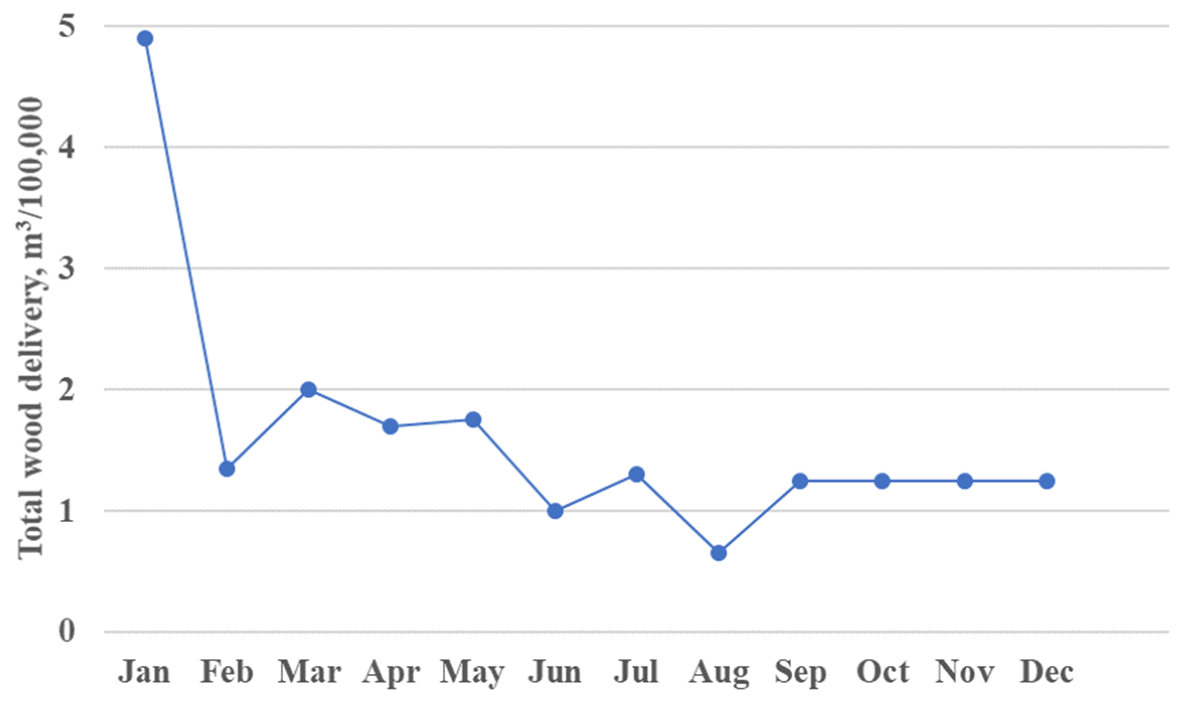 Energies 14 04404 g004