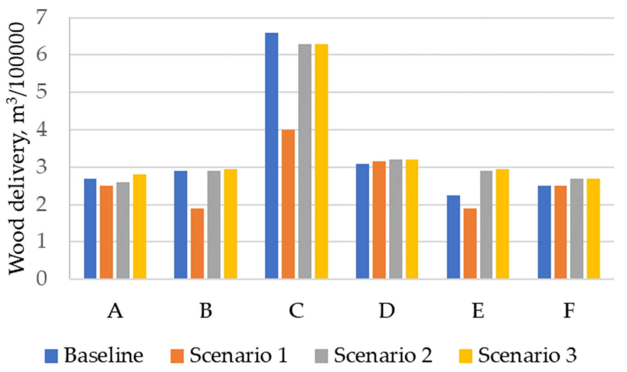 Energies 14 04404 g005