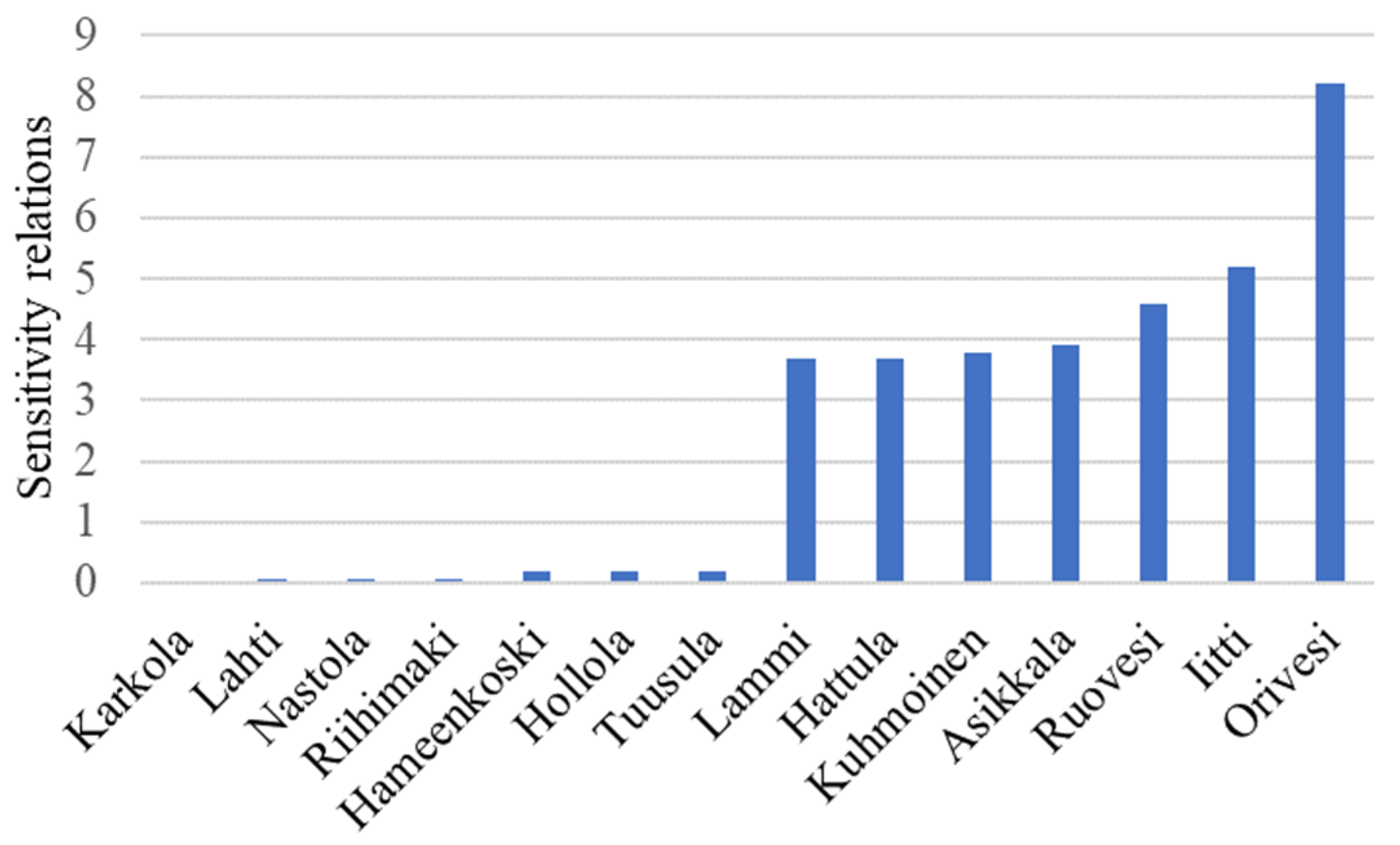 Energies 14 04404 g006