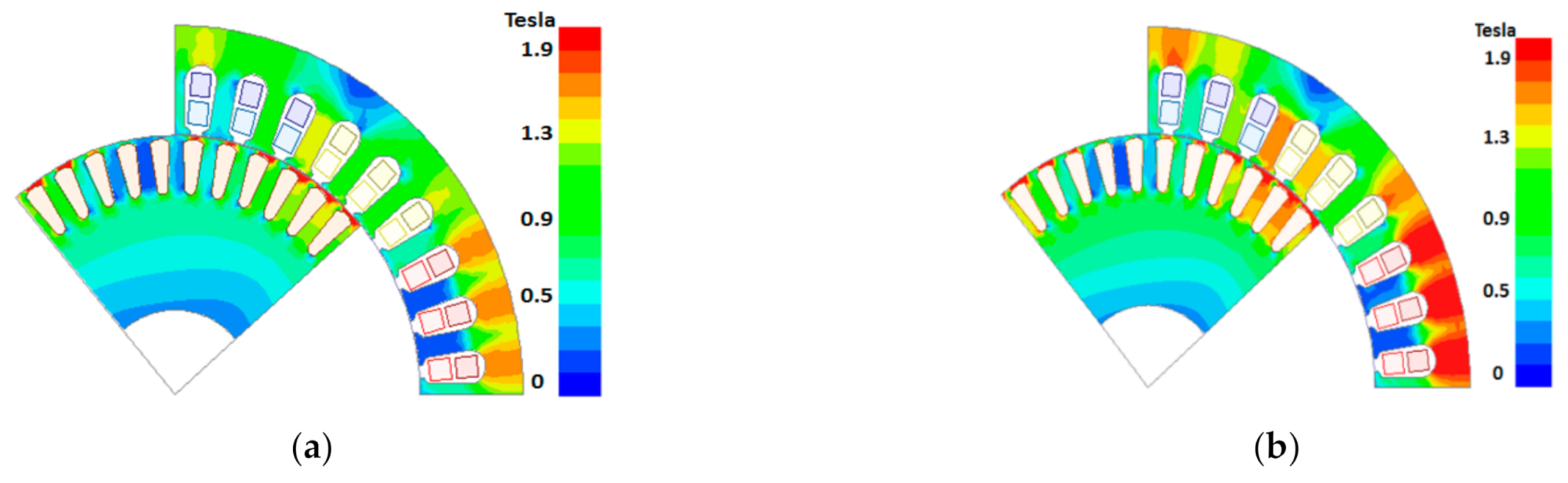 Energies 14 04407 g006