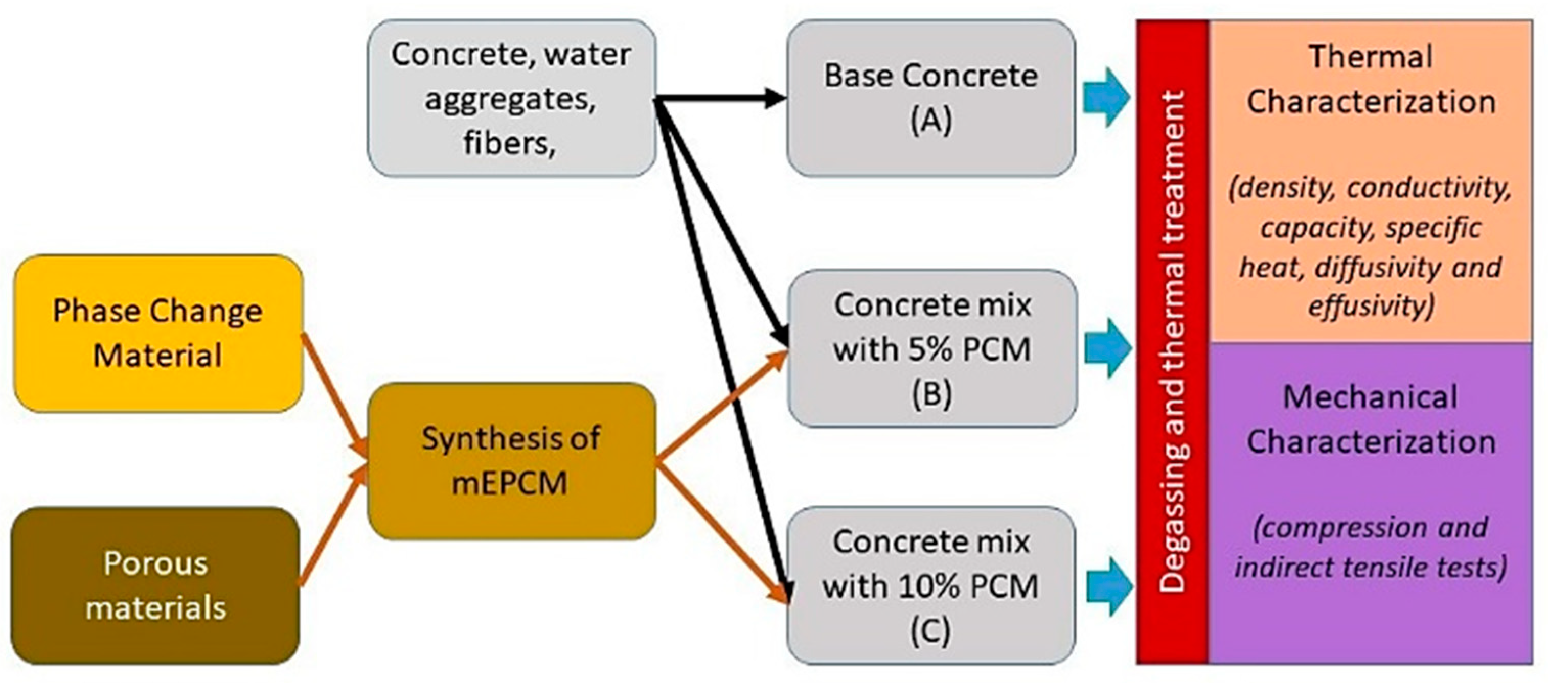 Energies 14 04410 g001 Energies 14 04410 g001