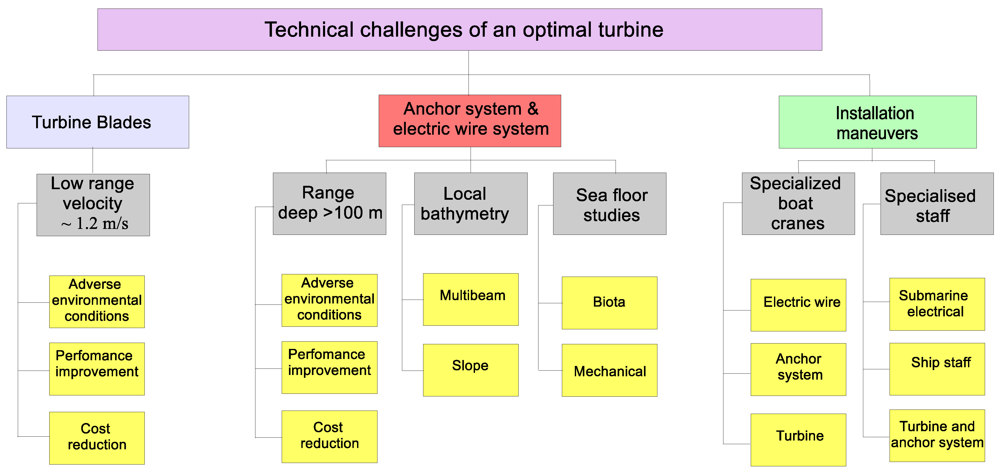 Energies 14 04411 g008