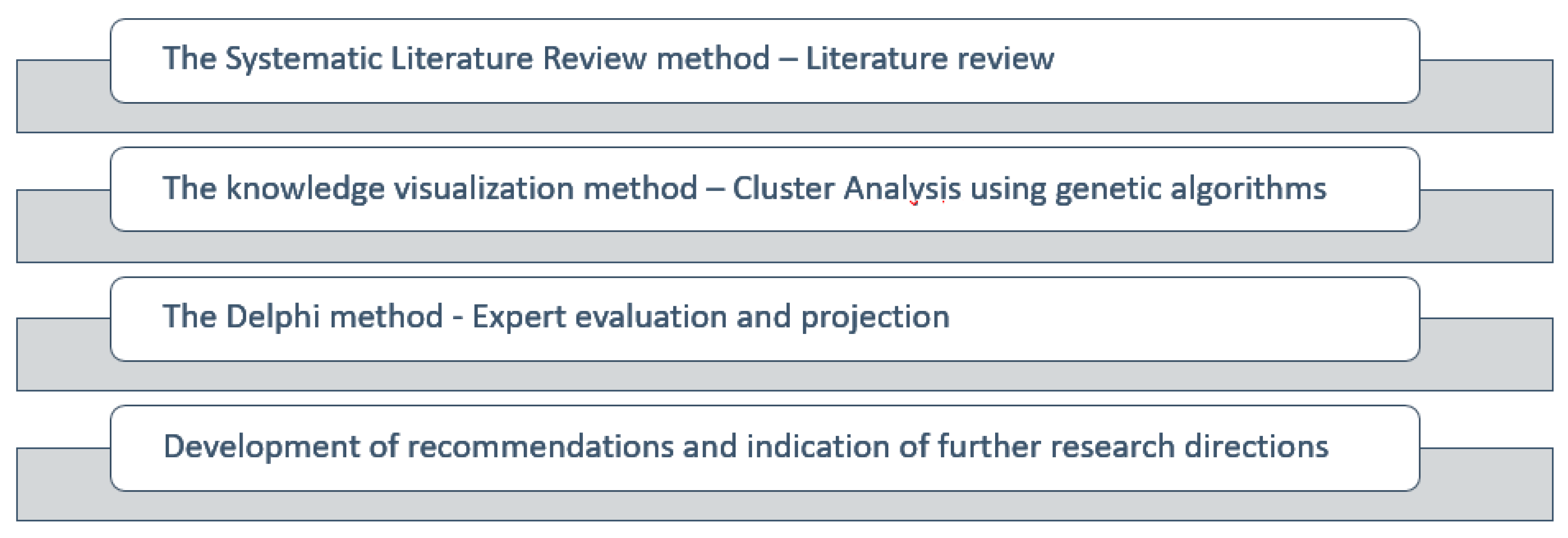 Energies 14 04414 g001