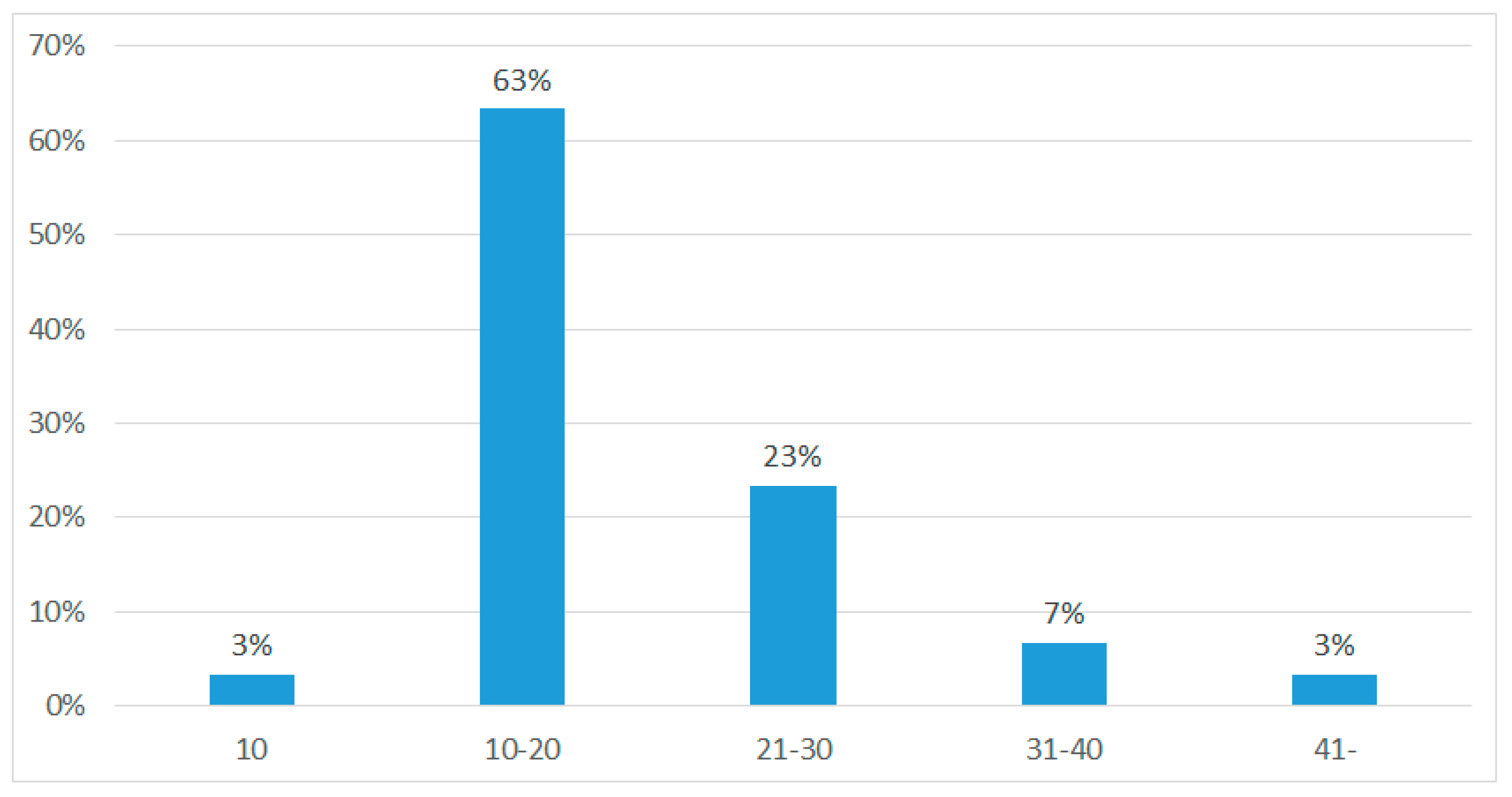 Energies 14 04414 g003
