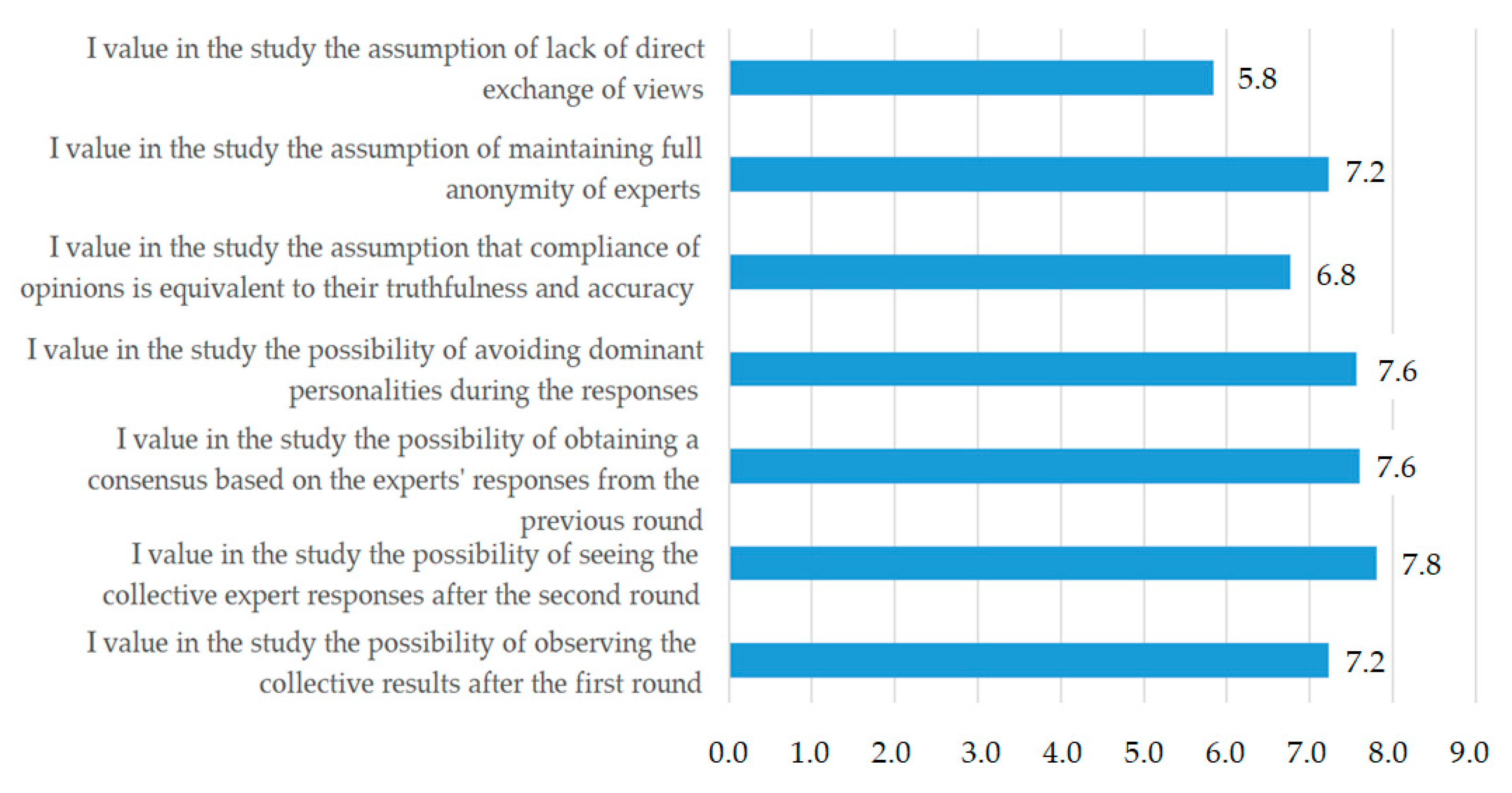 Energies 14 04414 g005