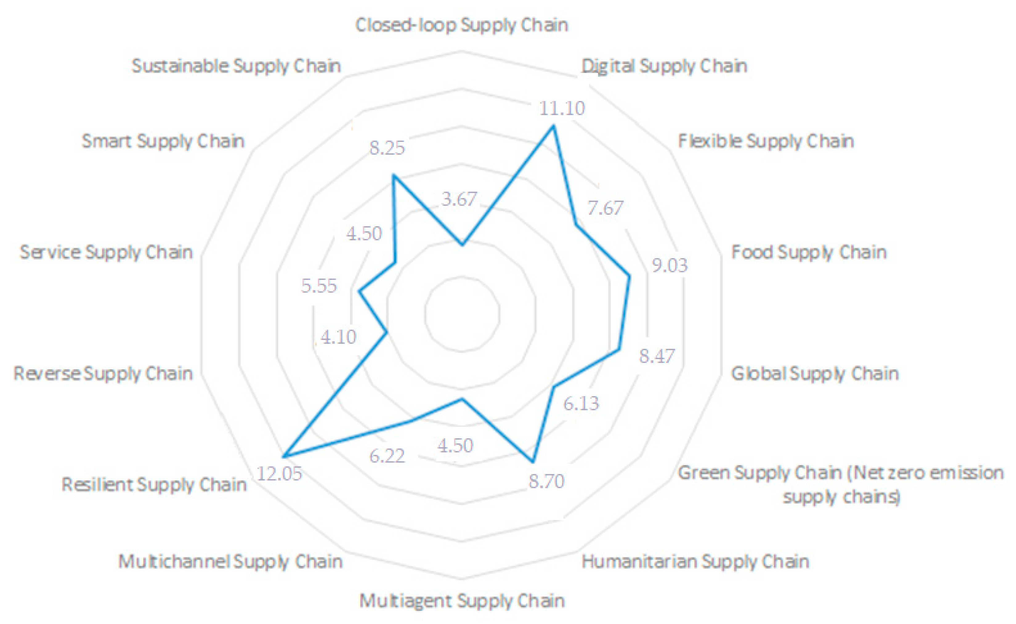 Energies 14 04414 g012
