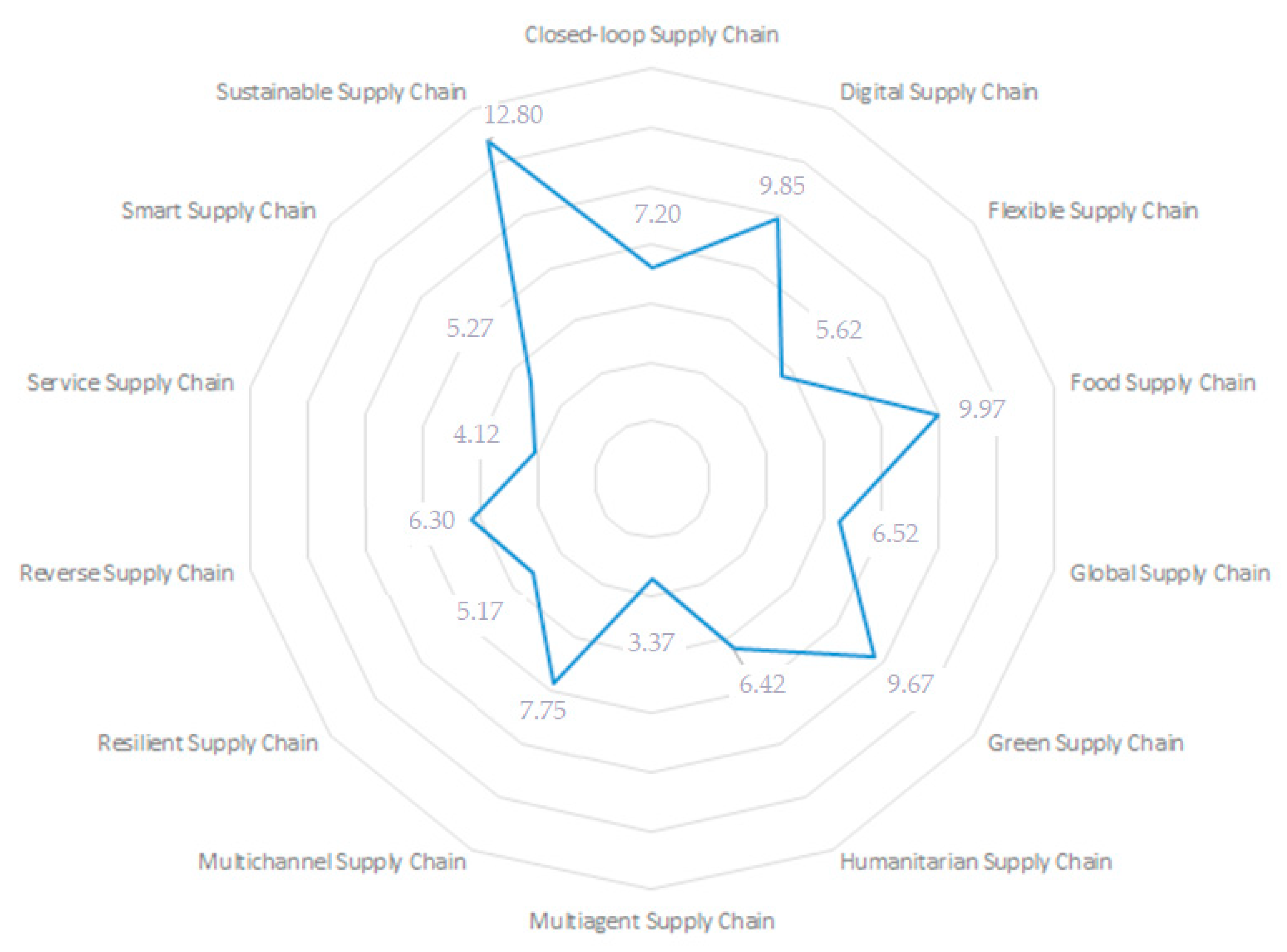 Energies 14 04414 g014