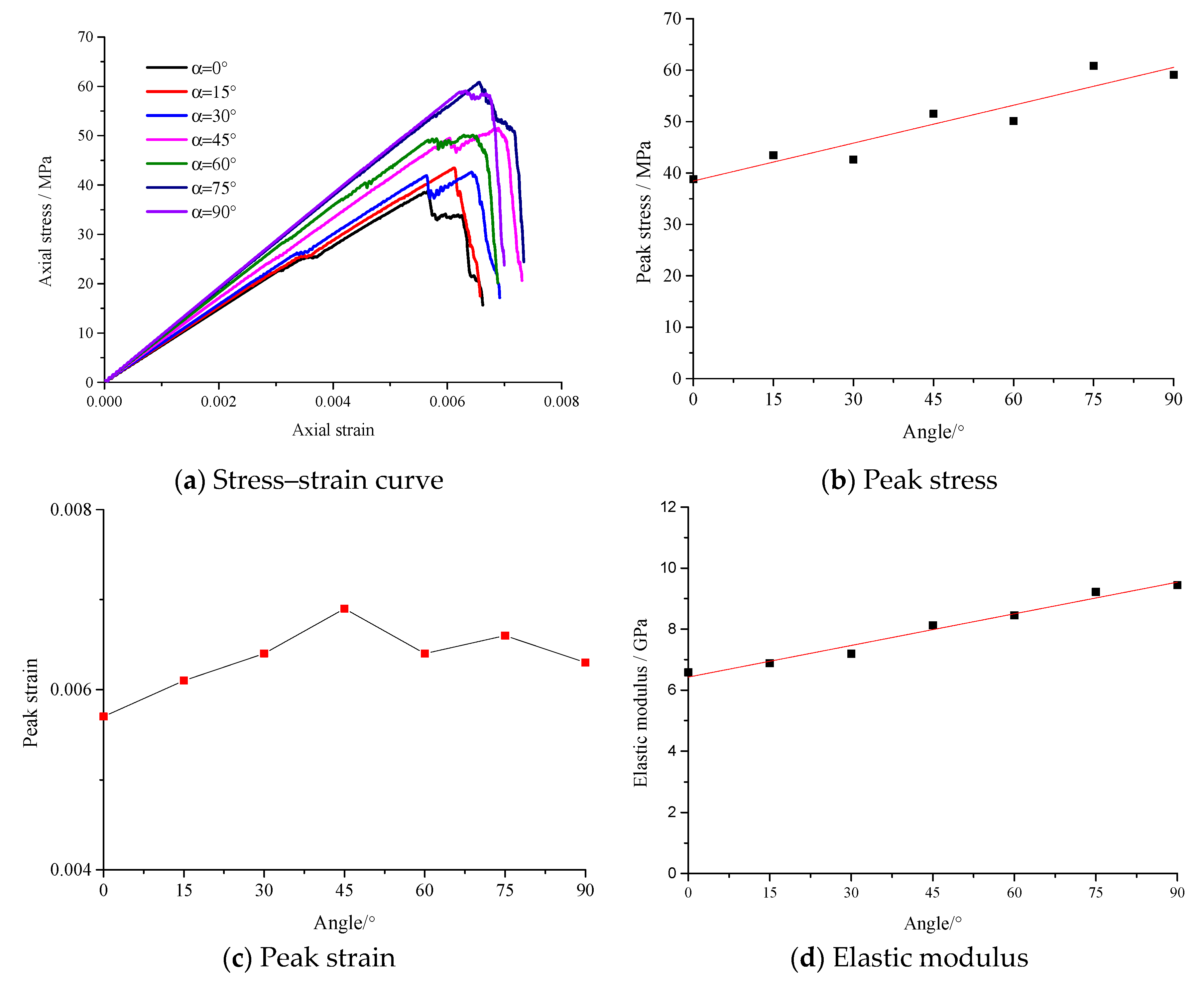 Energies 14 04418 g006