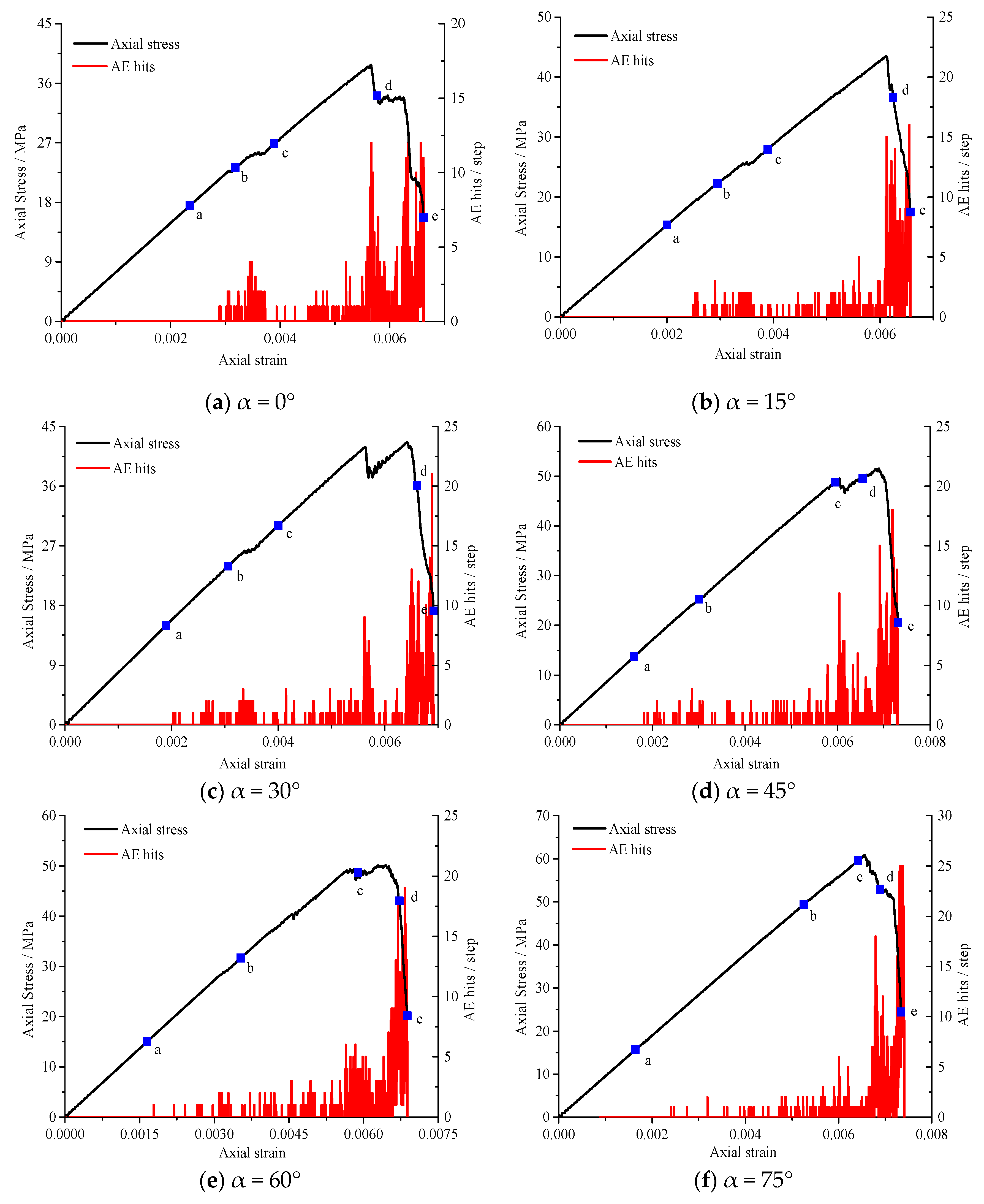 Energies 14 04418 g007a