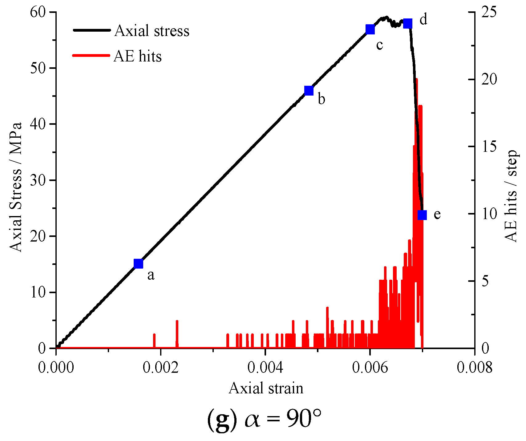 Energies 14 04418 g007b