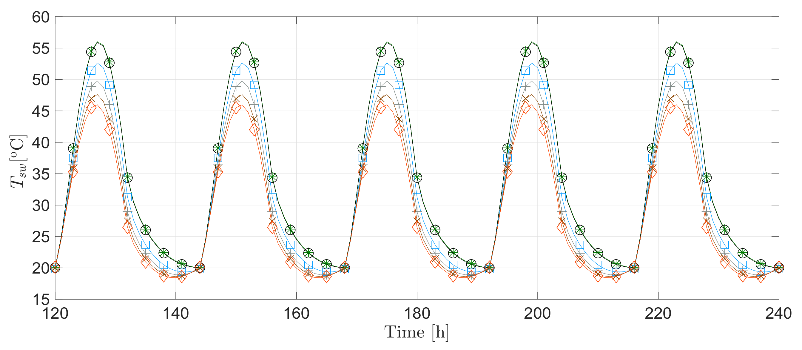 Energies 14 04422 g002