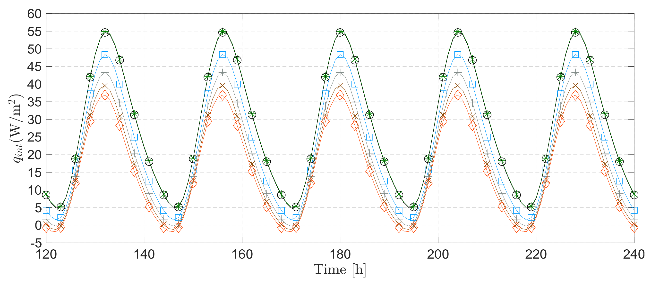 Energies 14 04422 g003