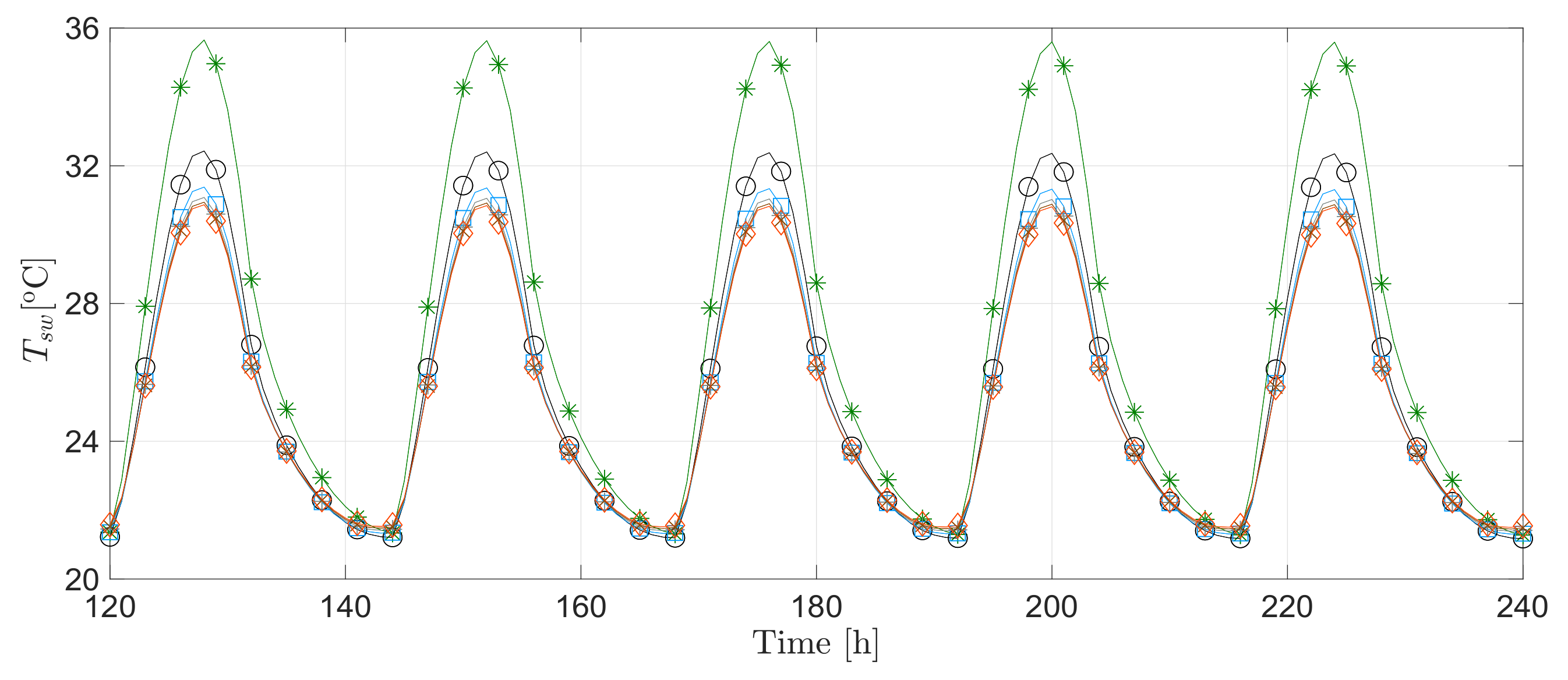 Energies 14 04422 g004