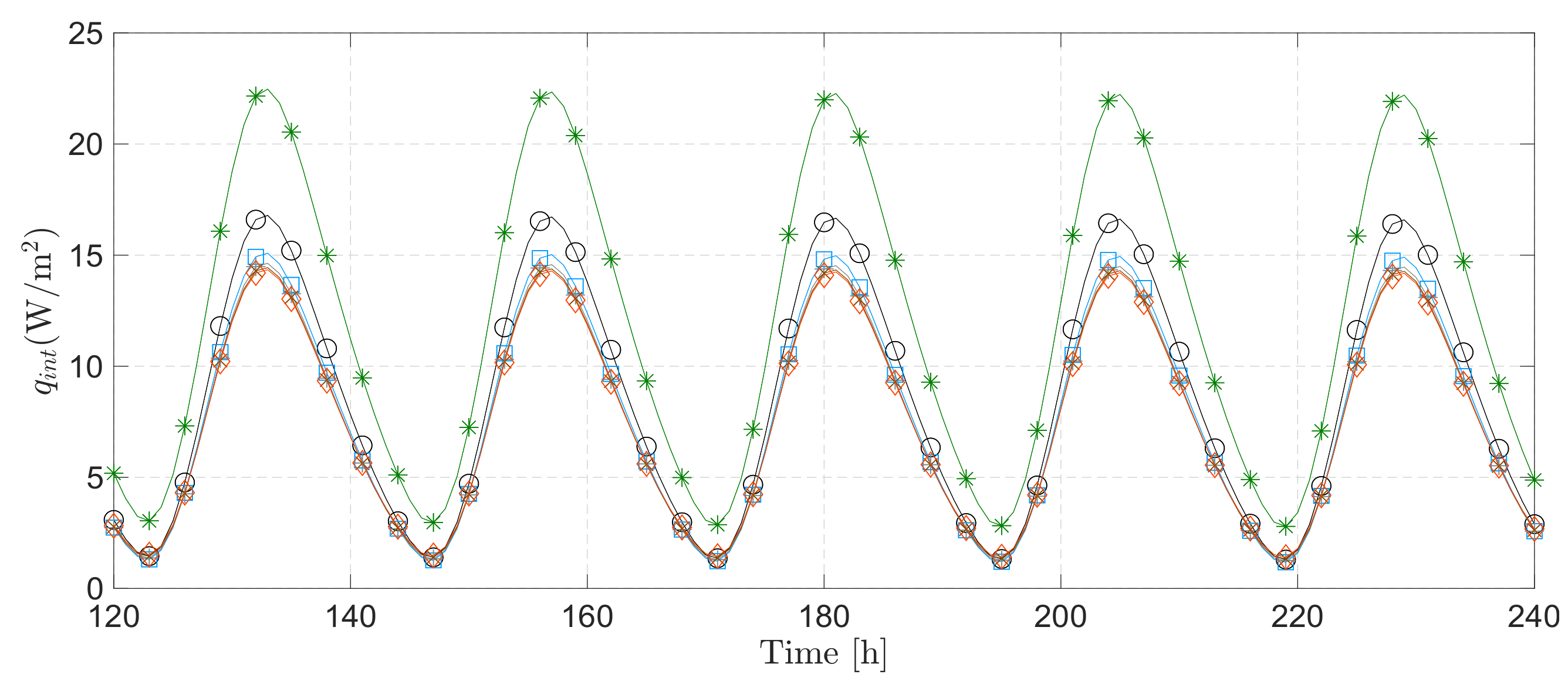 Energies 14 04422 g005