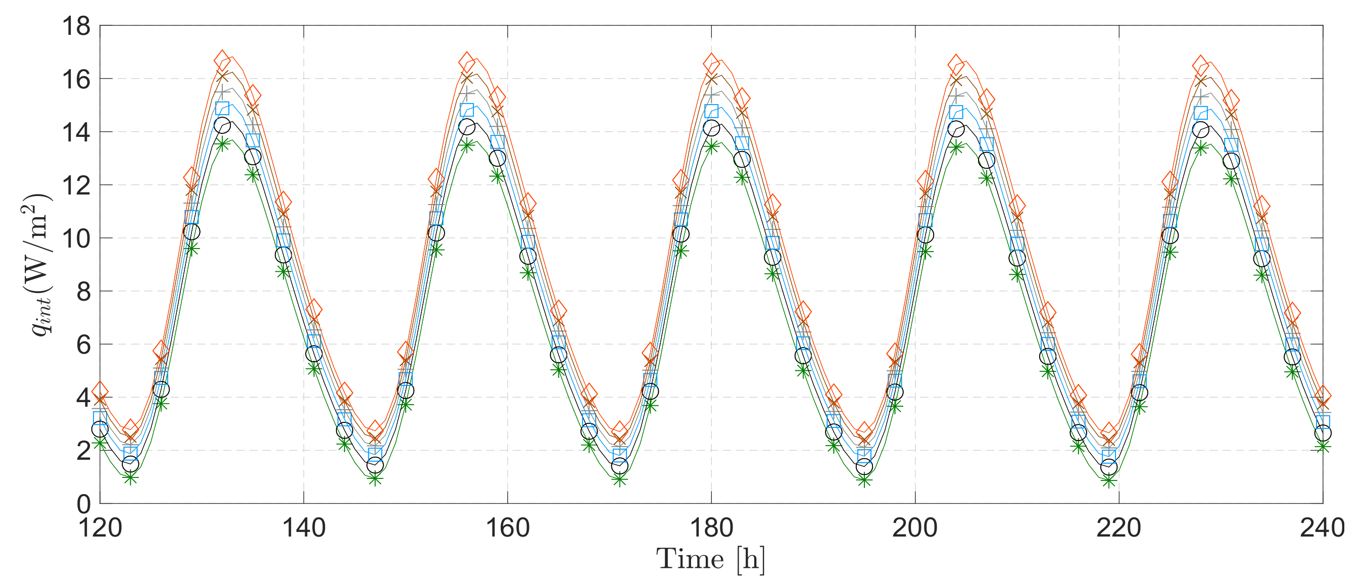 Energies 14 04422 g007