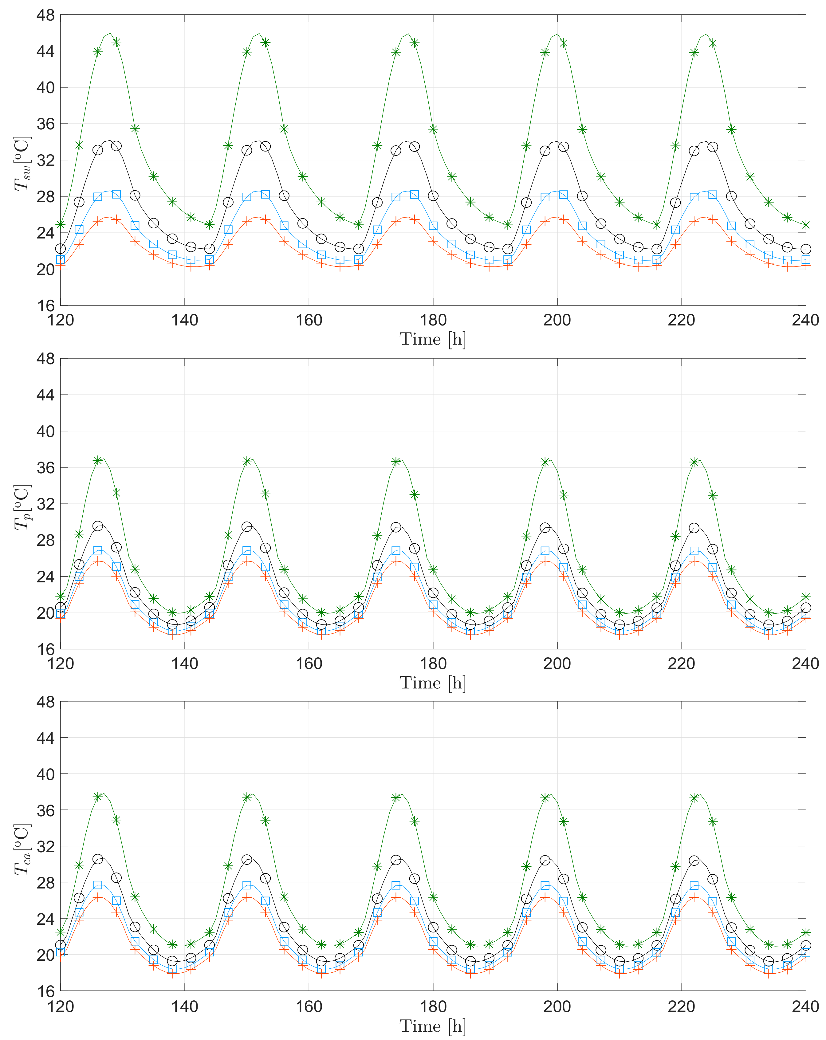 Energies 14 04422 g008