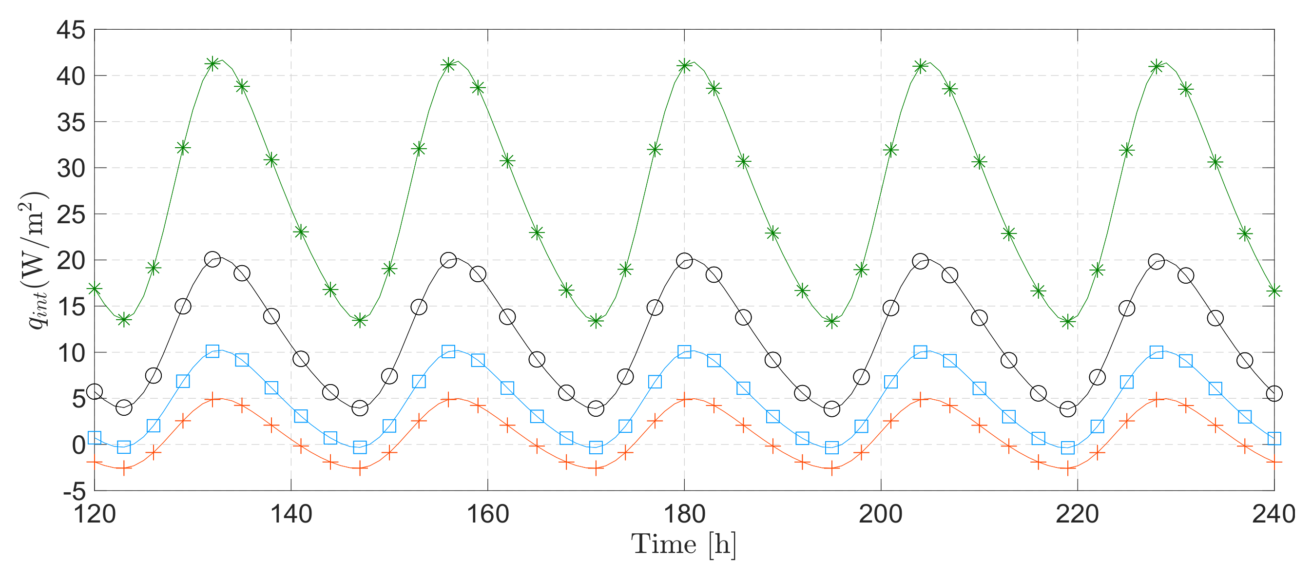 Energies 14 04422 g009