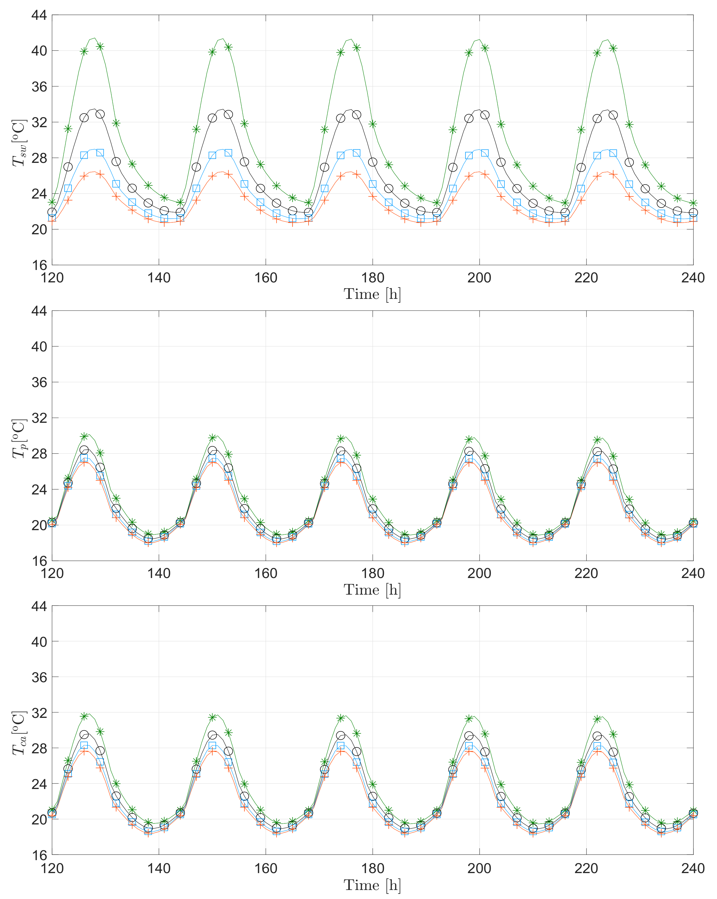 Energies 14 04422 g010