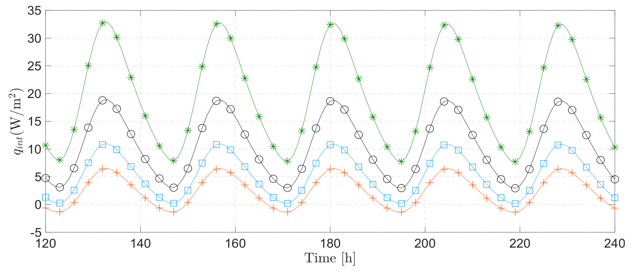 Energies 14 04422 g011