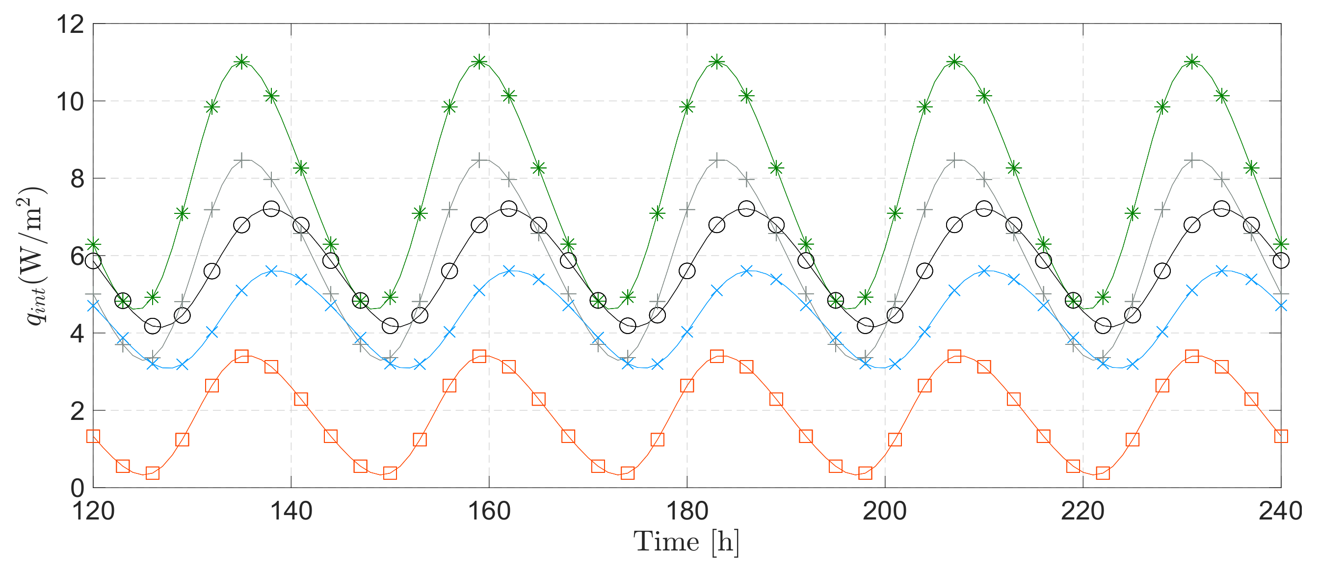 Energies 14 04422 g013