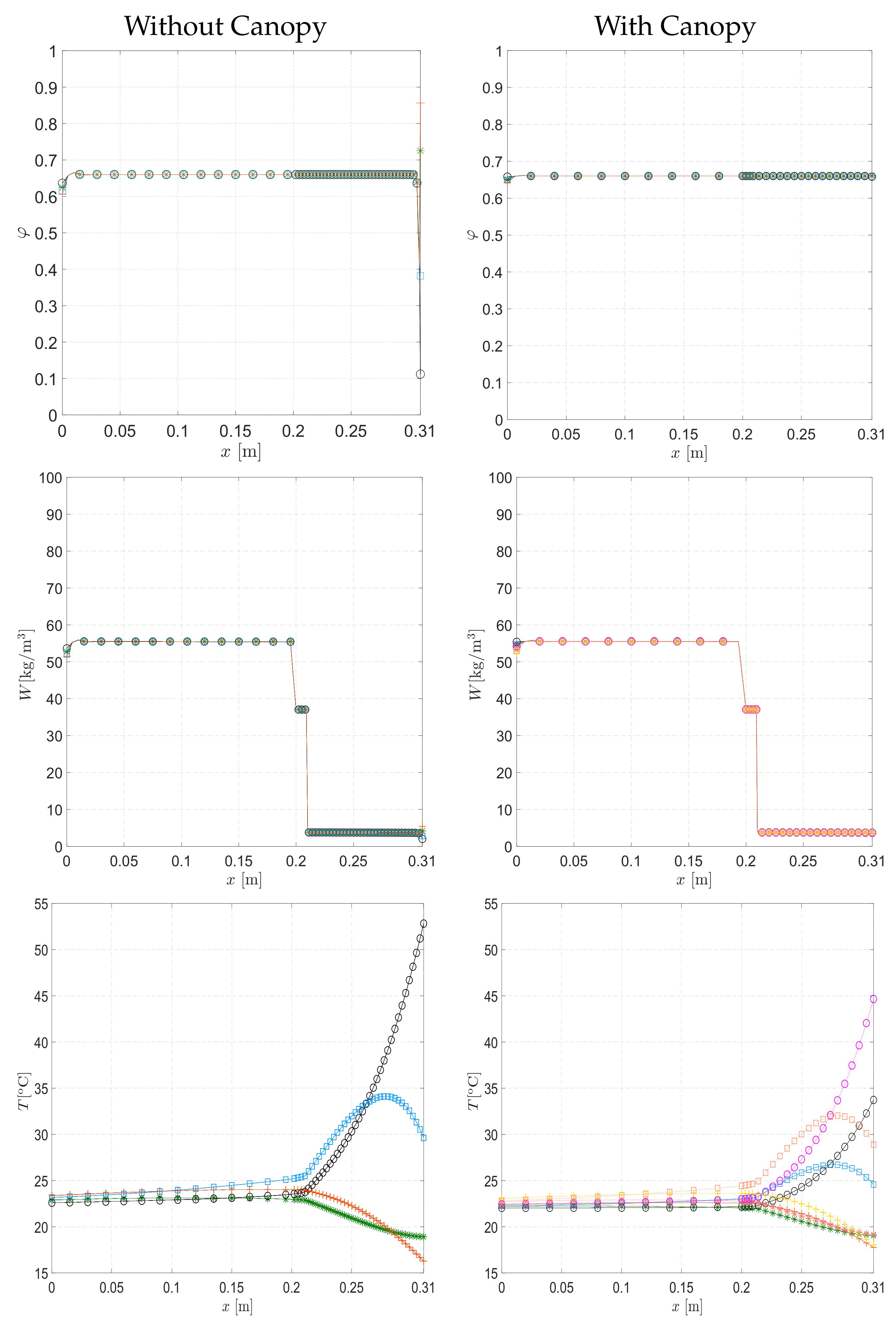 Energies 14 04422 g014