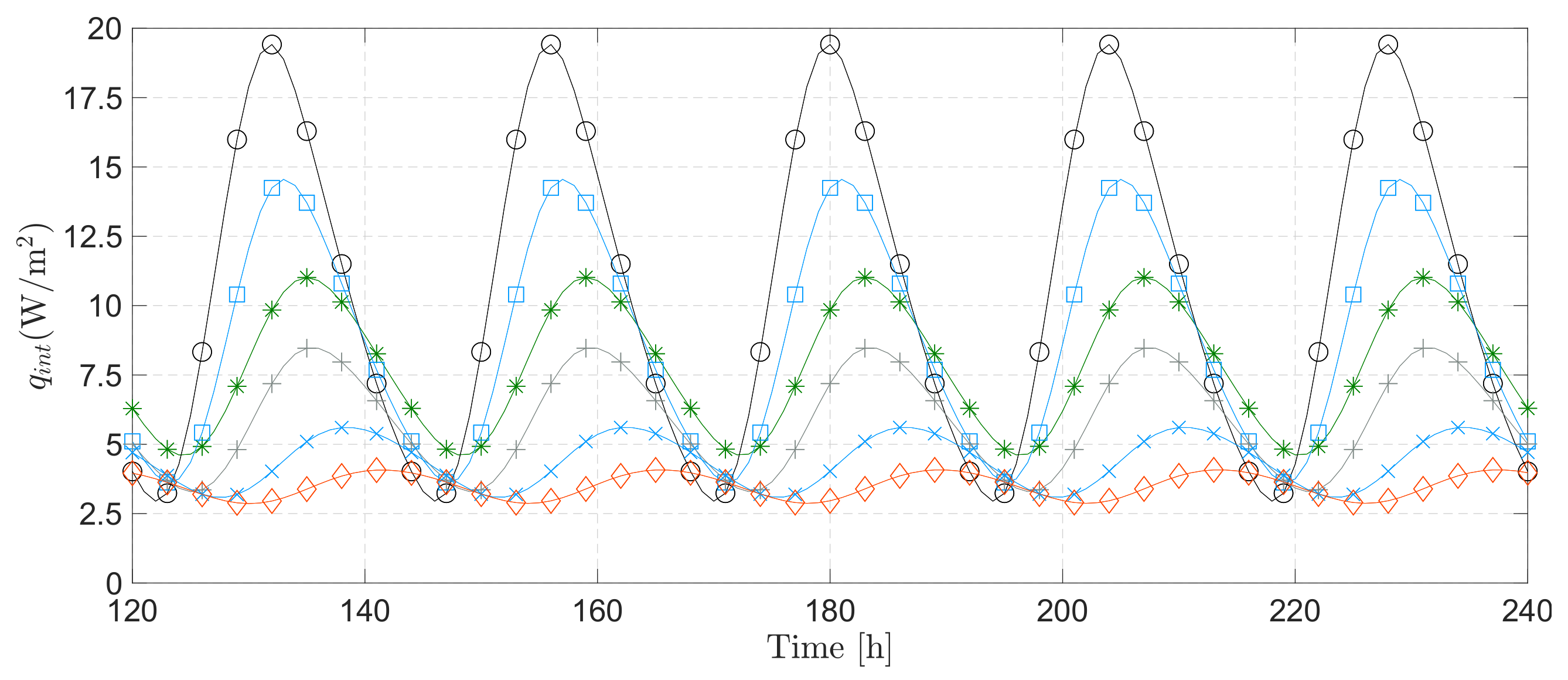 Energies 14 04422 g015