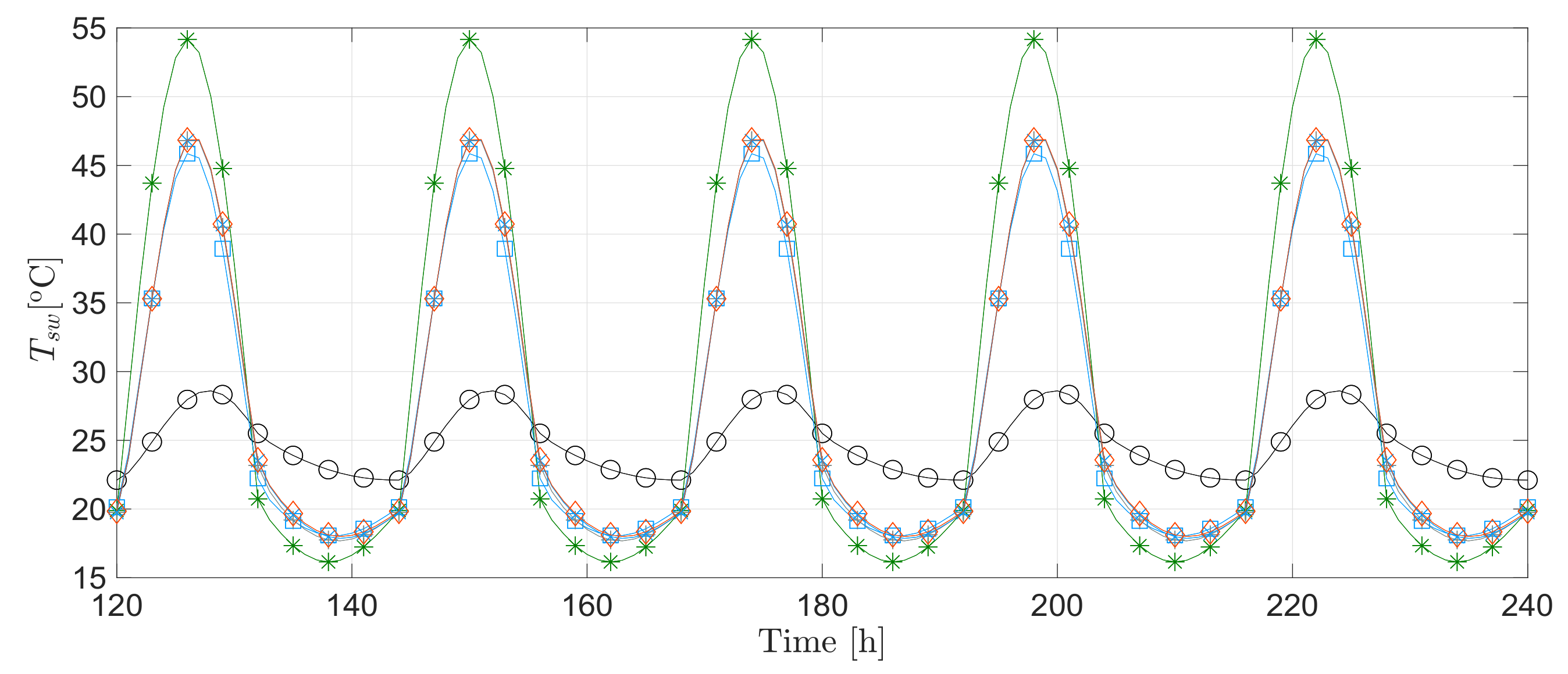 Energies 14 04422 g016