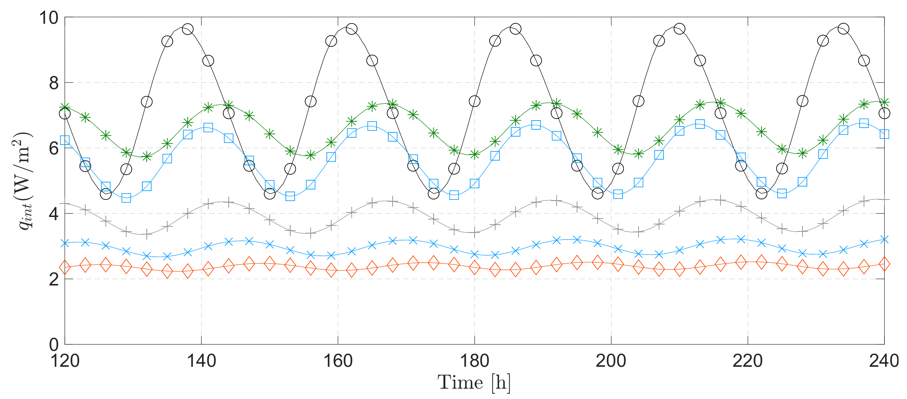 Energies 14 04422 g018