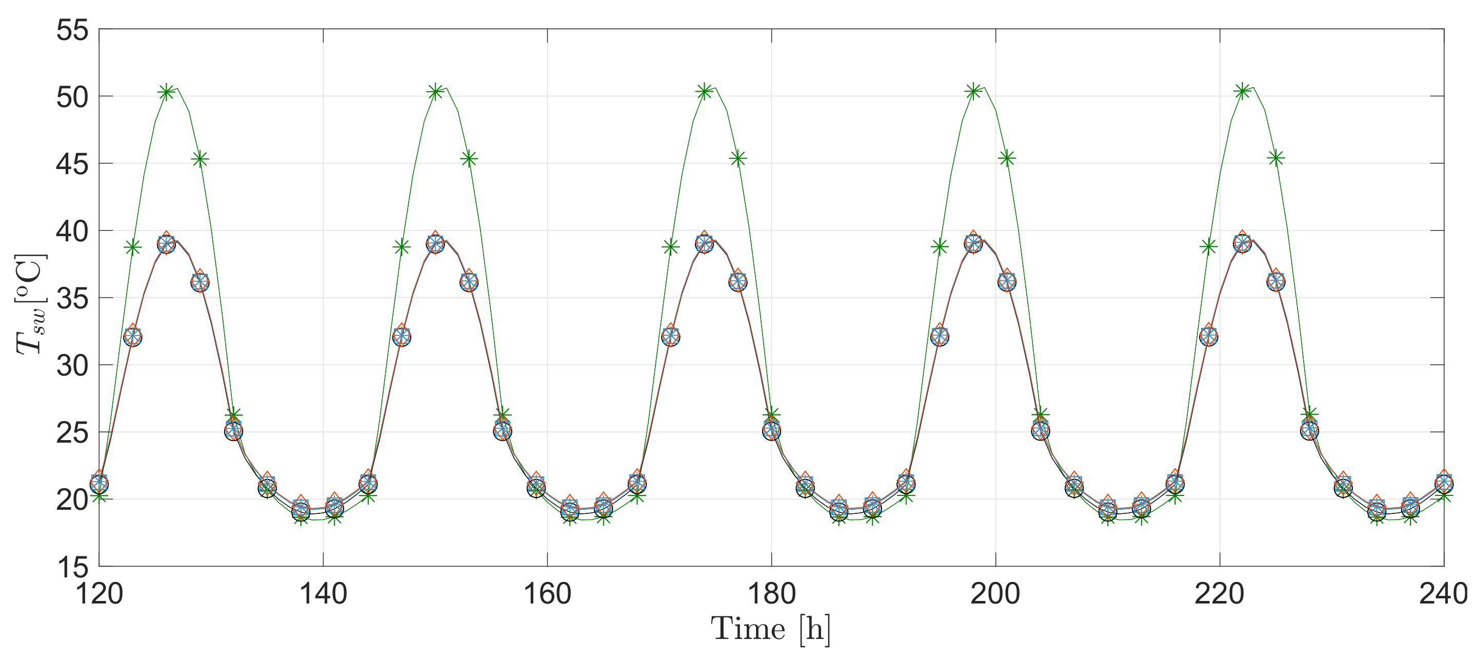 Energies 14 04422 g019