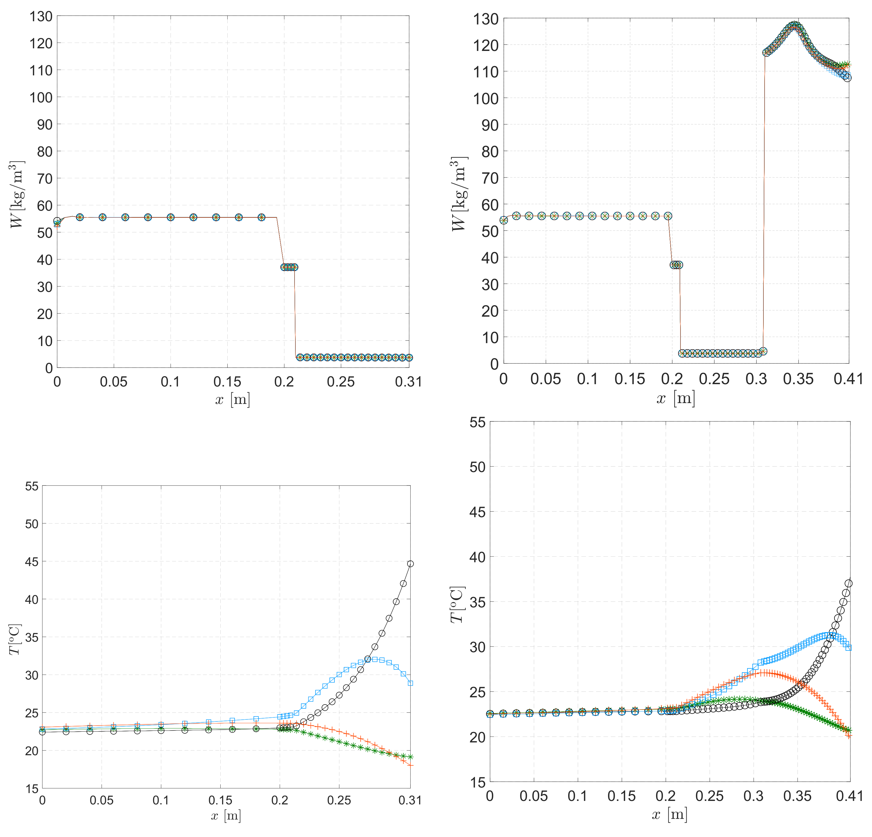 Energies 14 04422 g020b