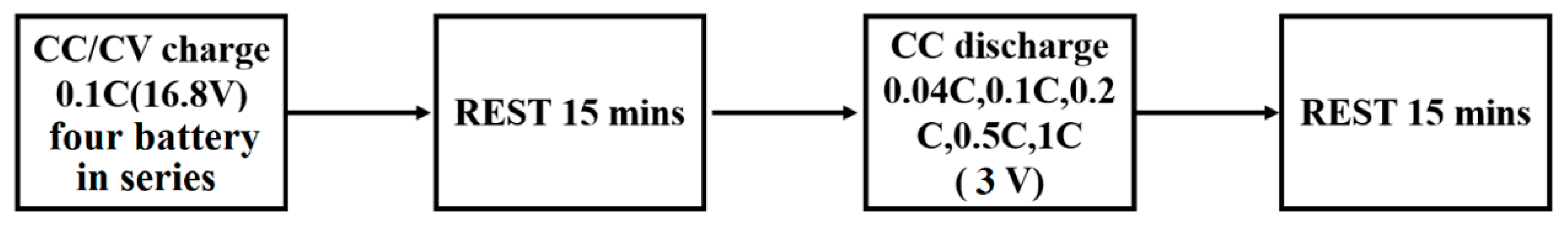 Energies 14 04423 g002 Energies 14 04423 g002