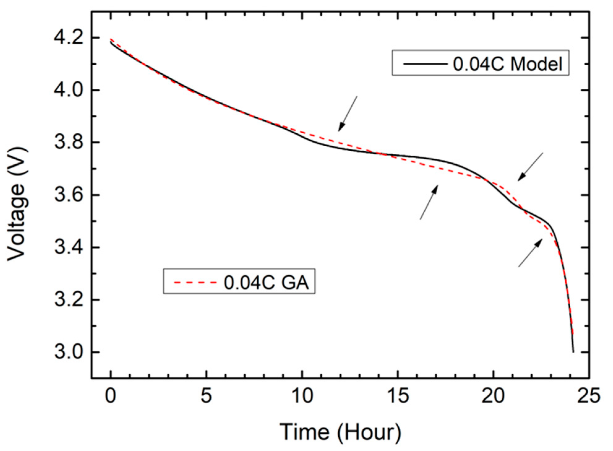 Energies 14 04423 g023 Energies 14 04423 g023