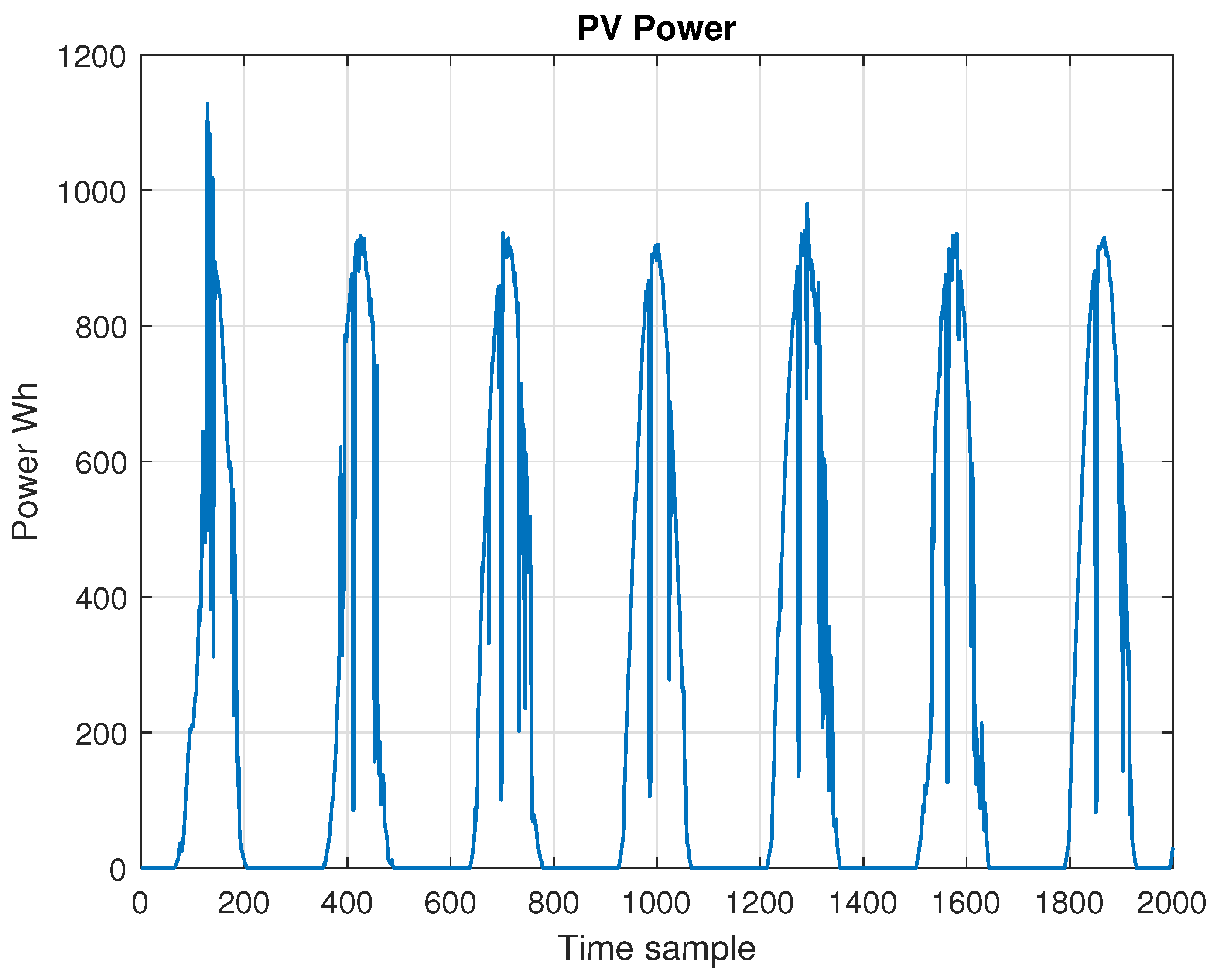 Energies 14 04424 g007 Energies 14 04424 g007