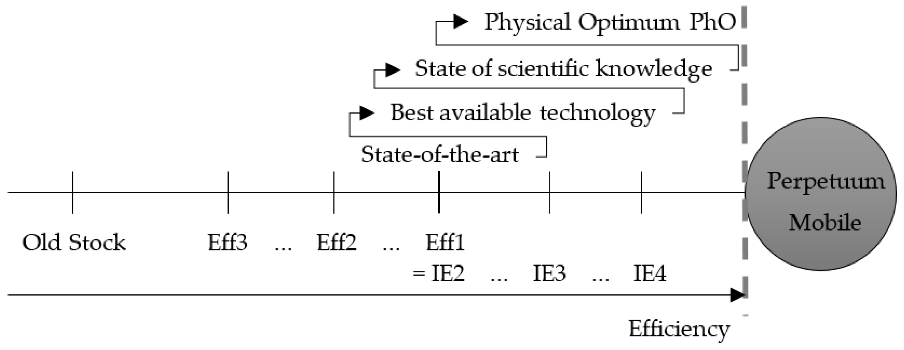 Energies 14 04426 g001