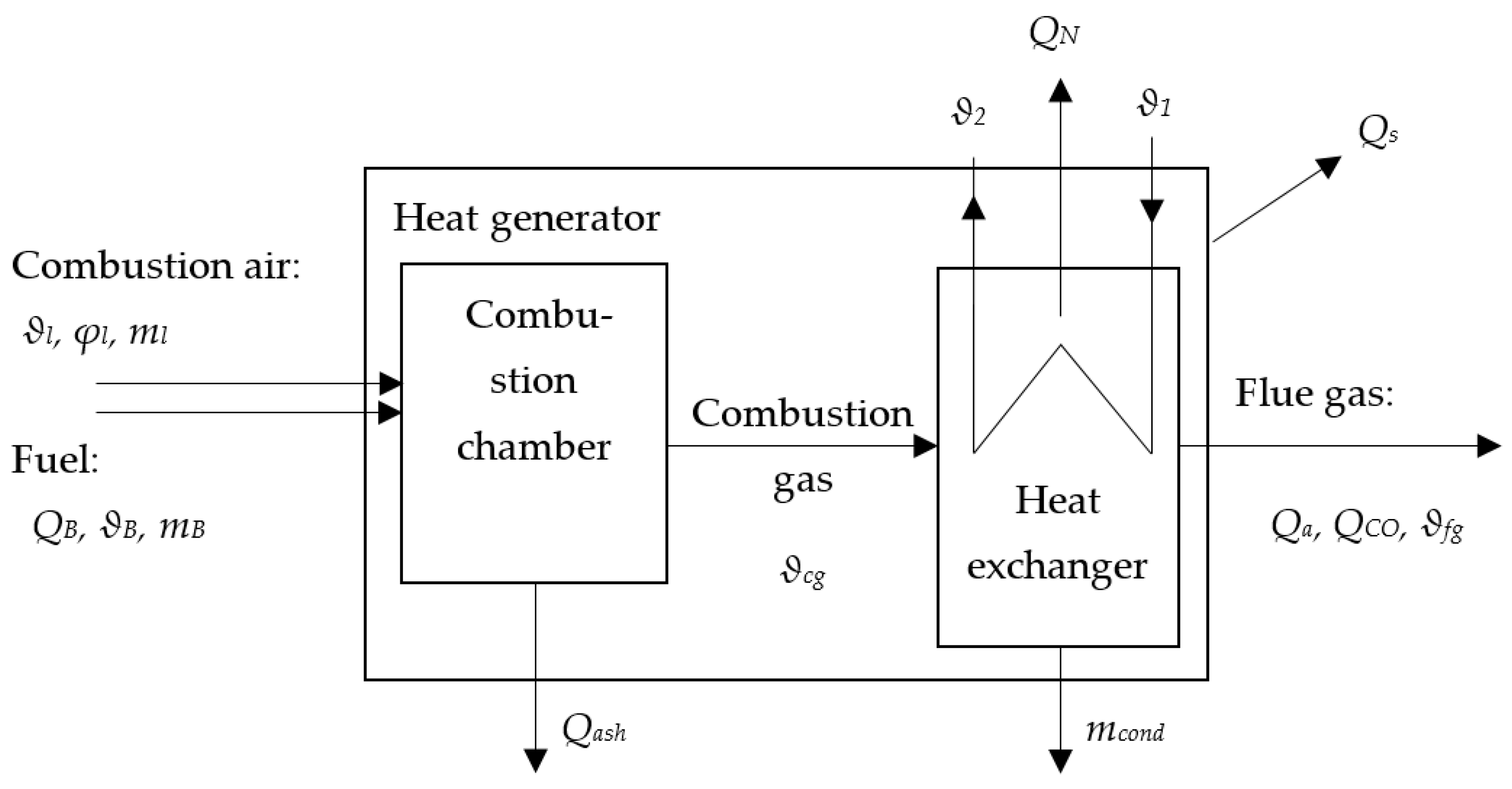 Energies 14 04426 g002