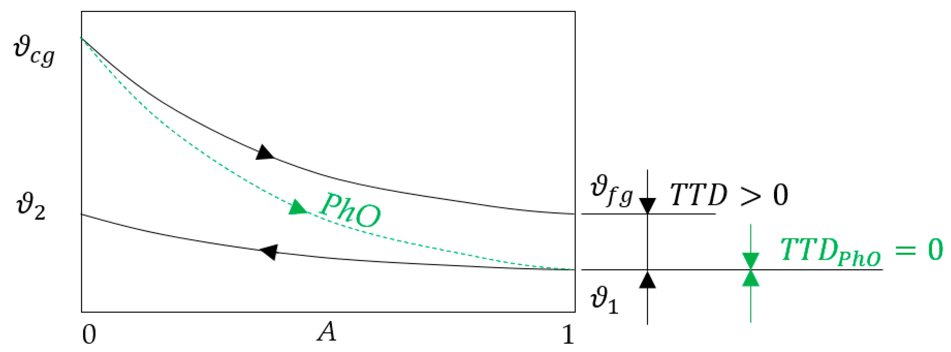 Energies 14 04426 g003