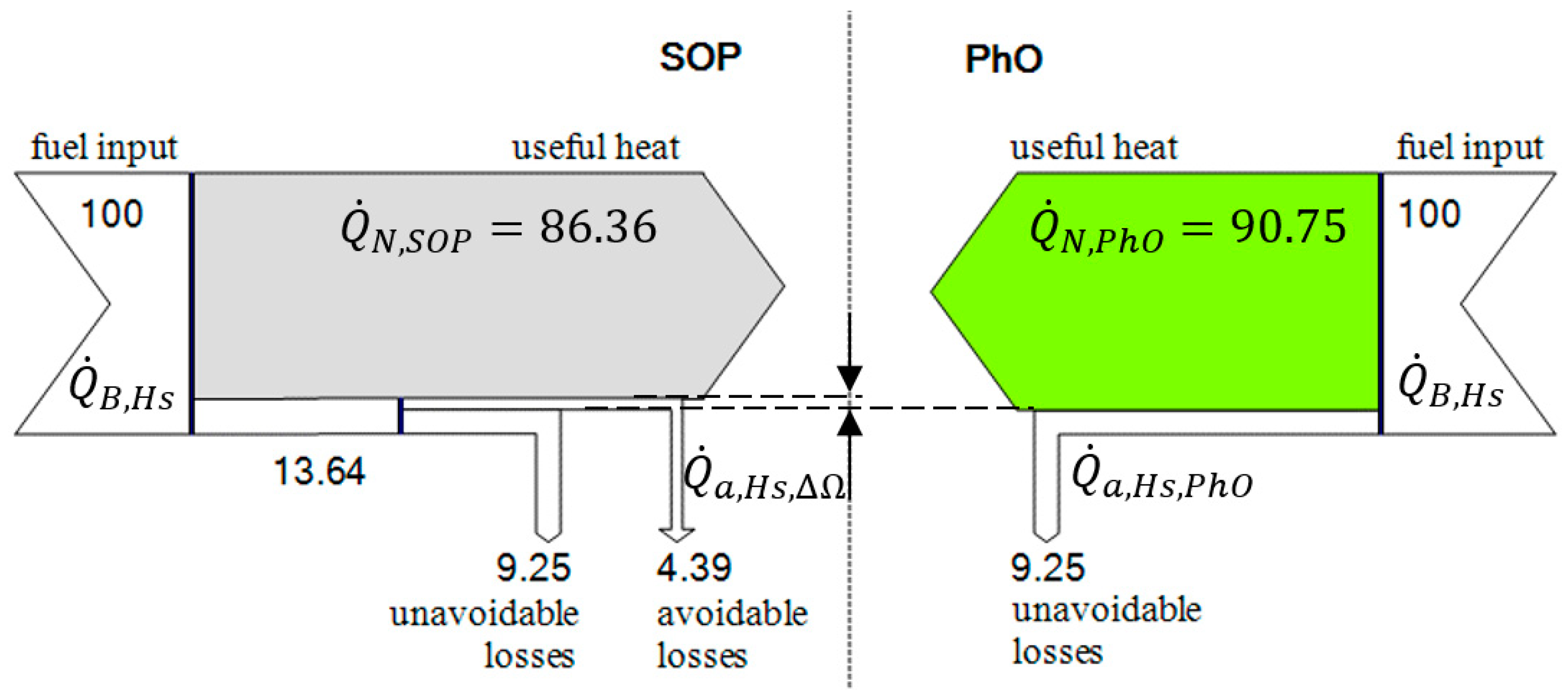 Energies 14 04426 g005