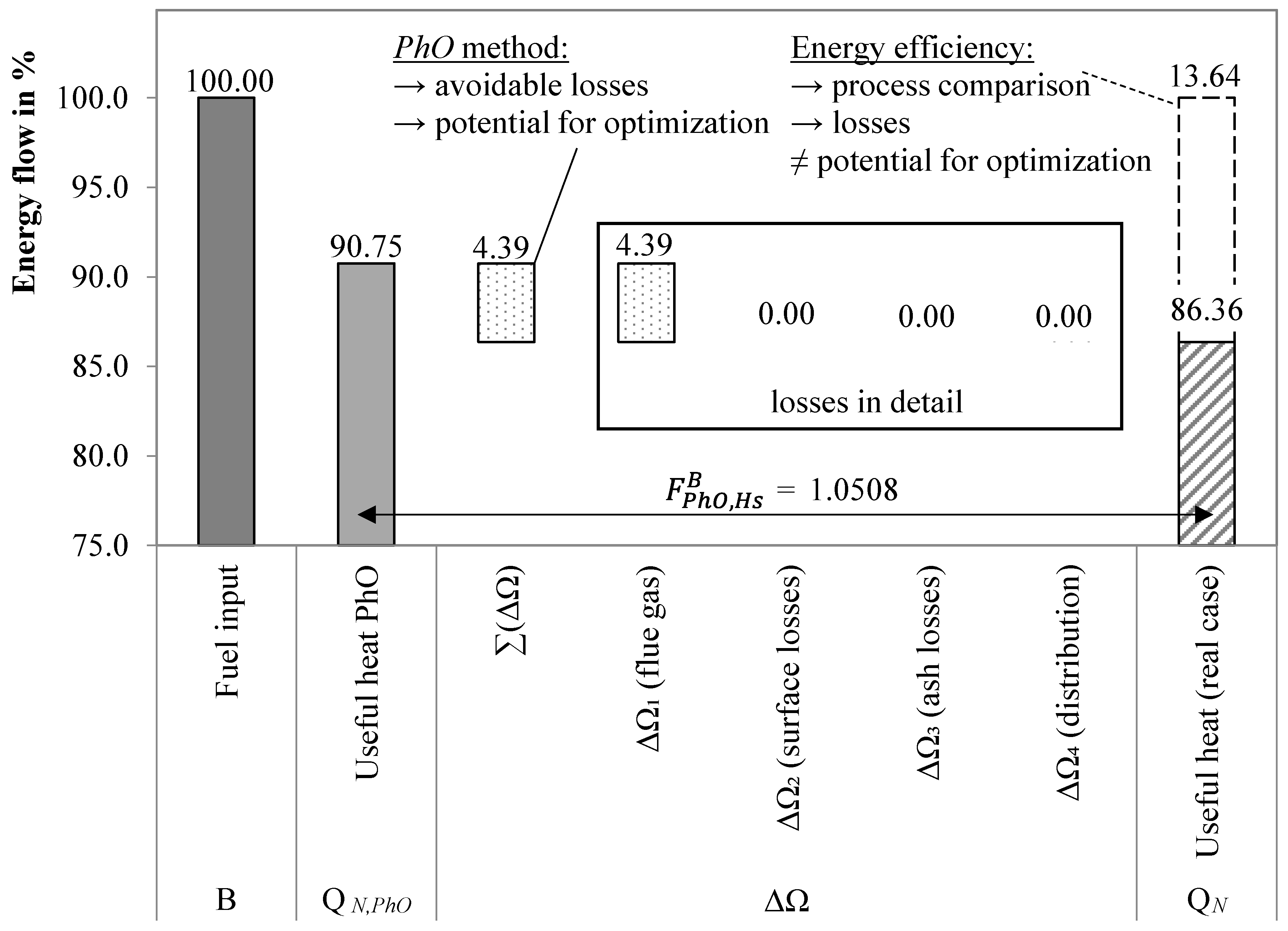 Energies 14 04426 g006