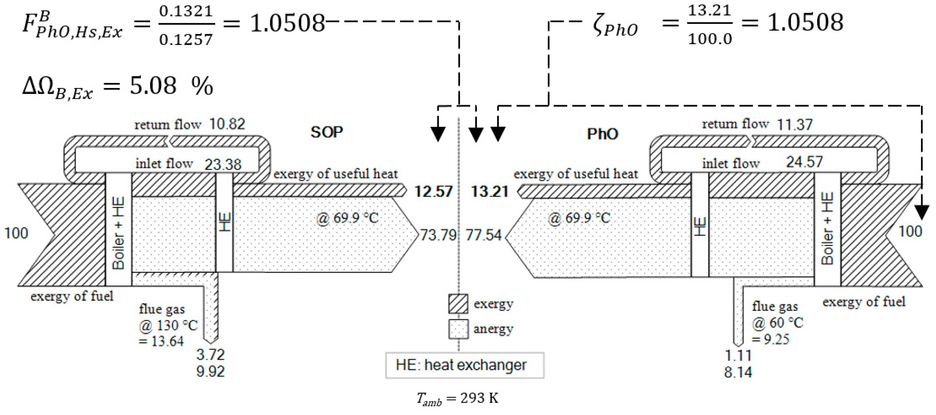 Energies 14 04426 g007