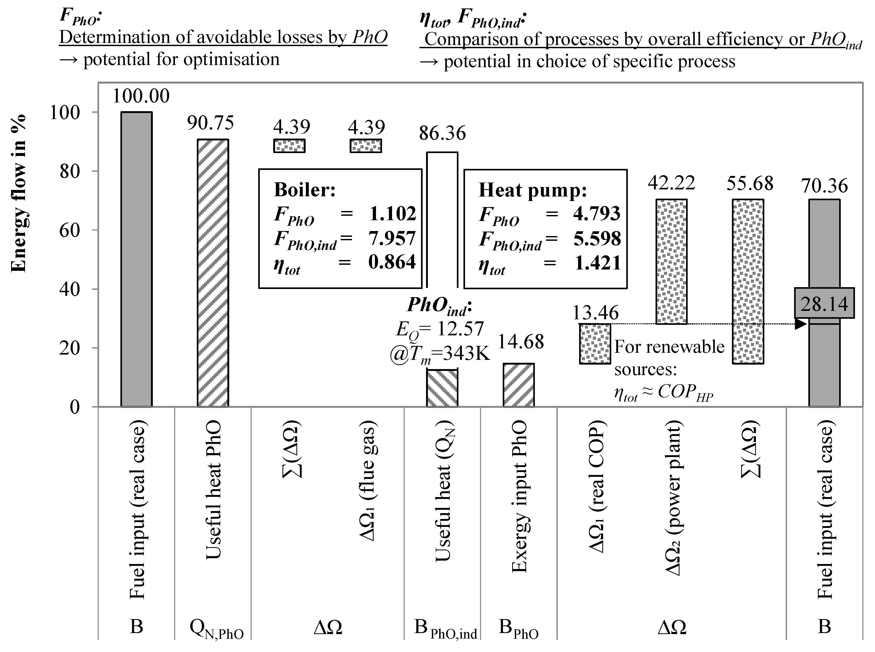 Energies 14 04426 g008