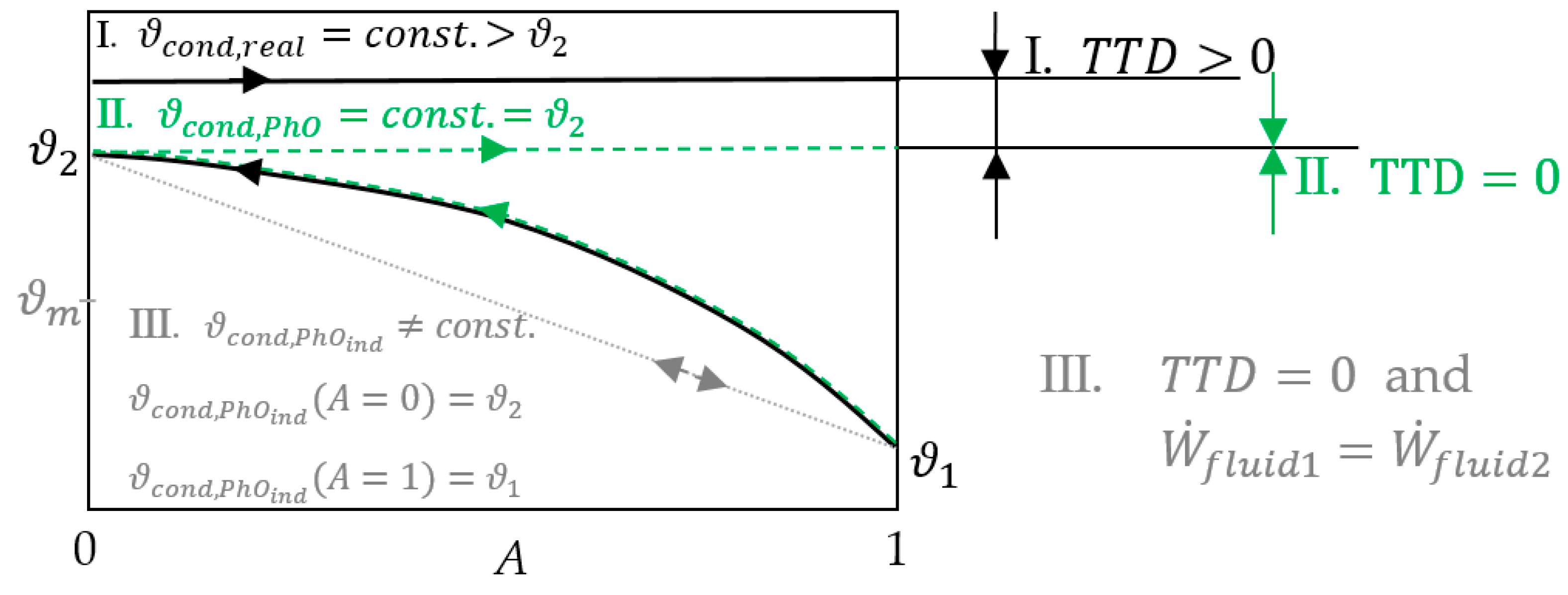 Energies 14 04426 g010