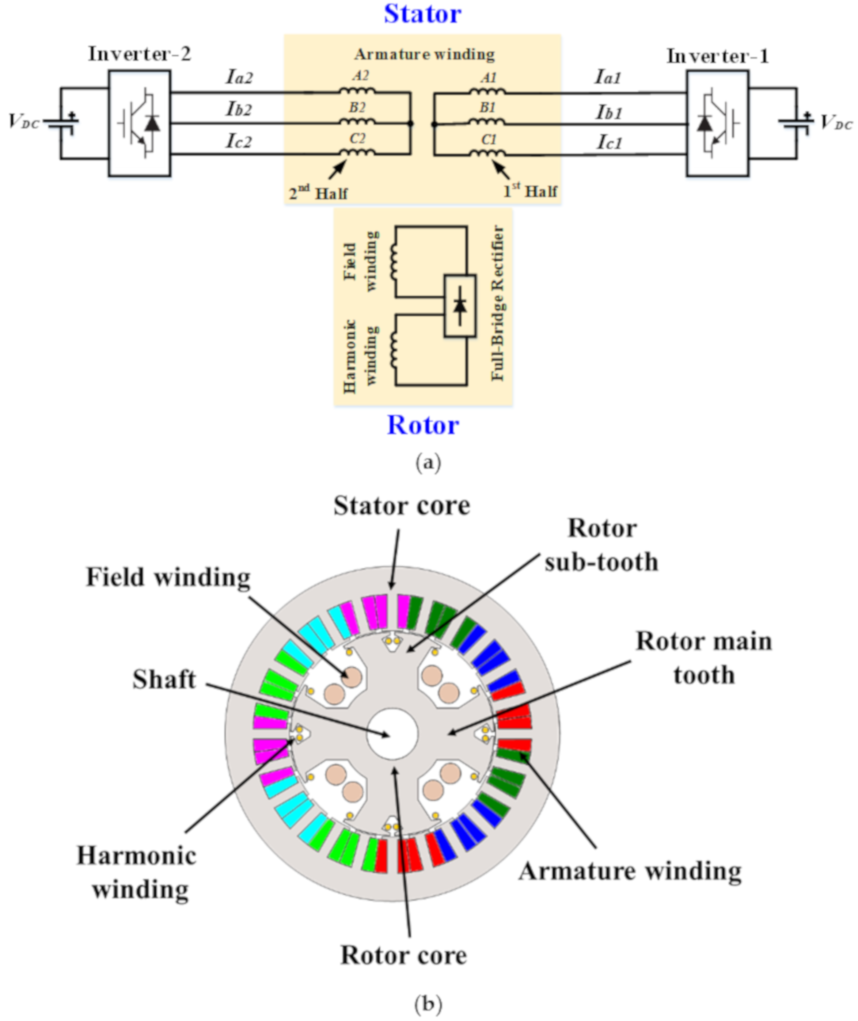 Energies 14 04427 g001