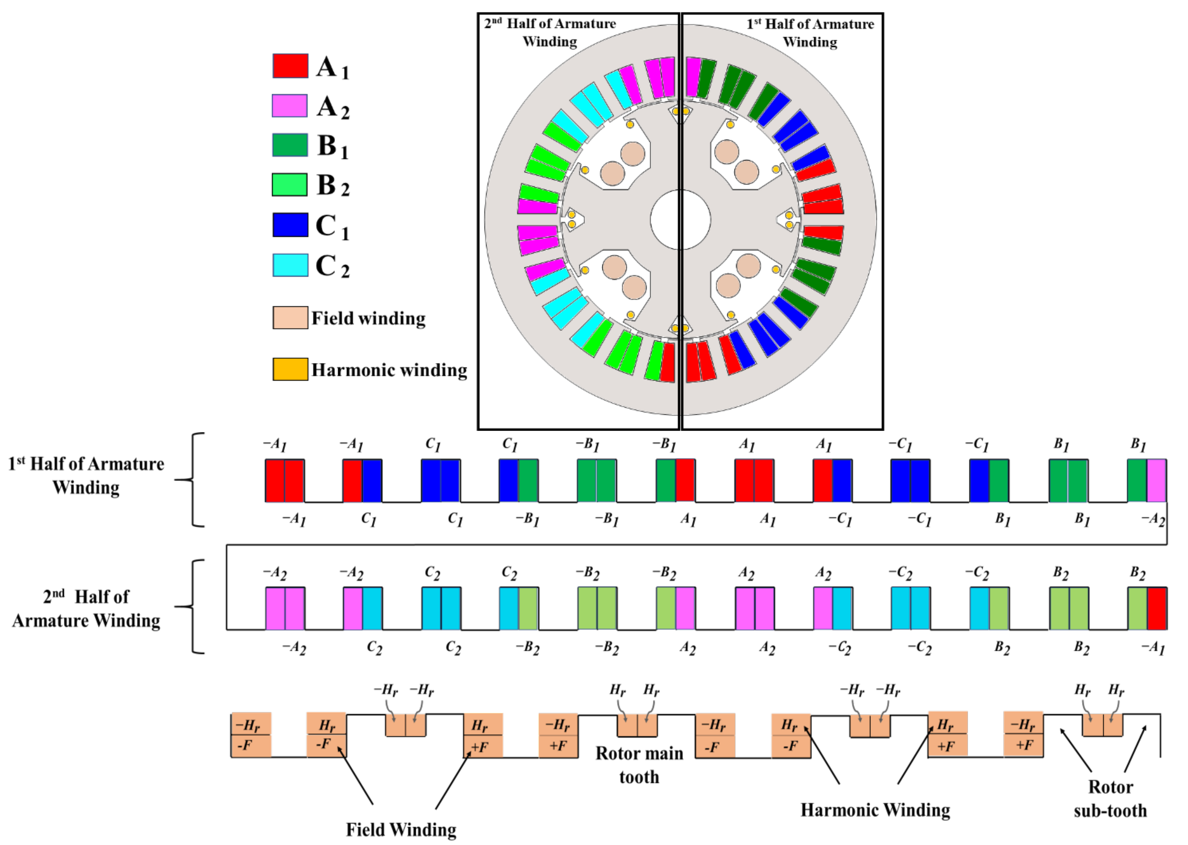 Energies 14 04427 g002