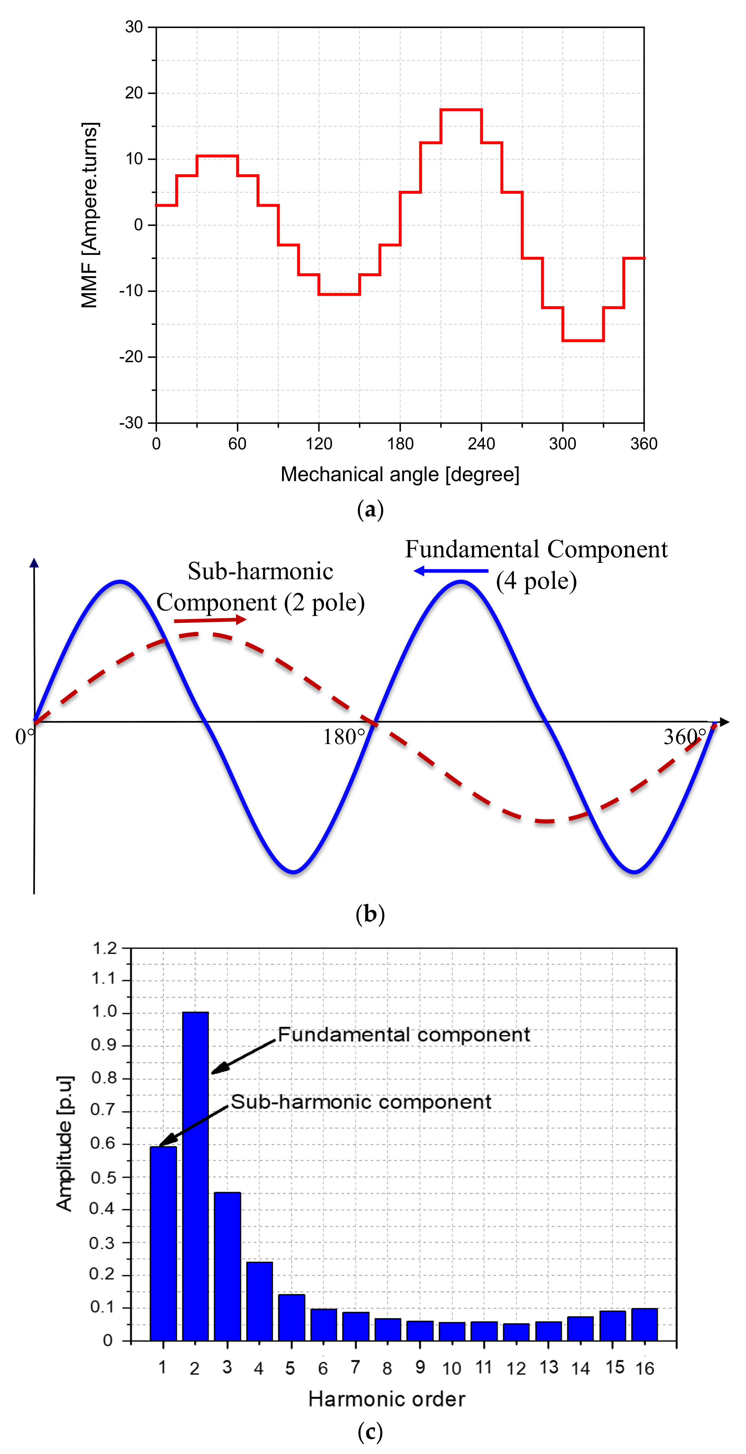 Energies 14 04427 g003