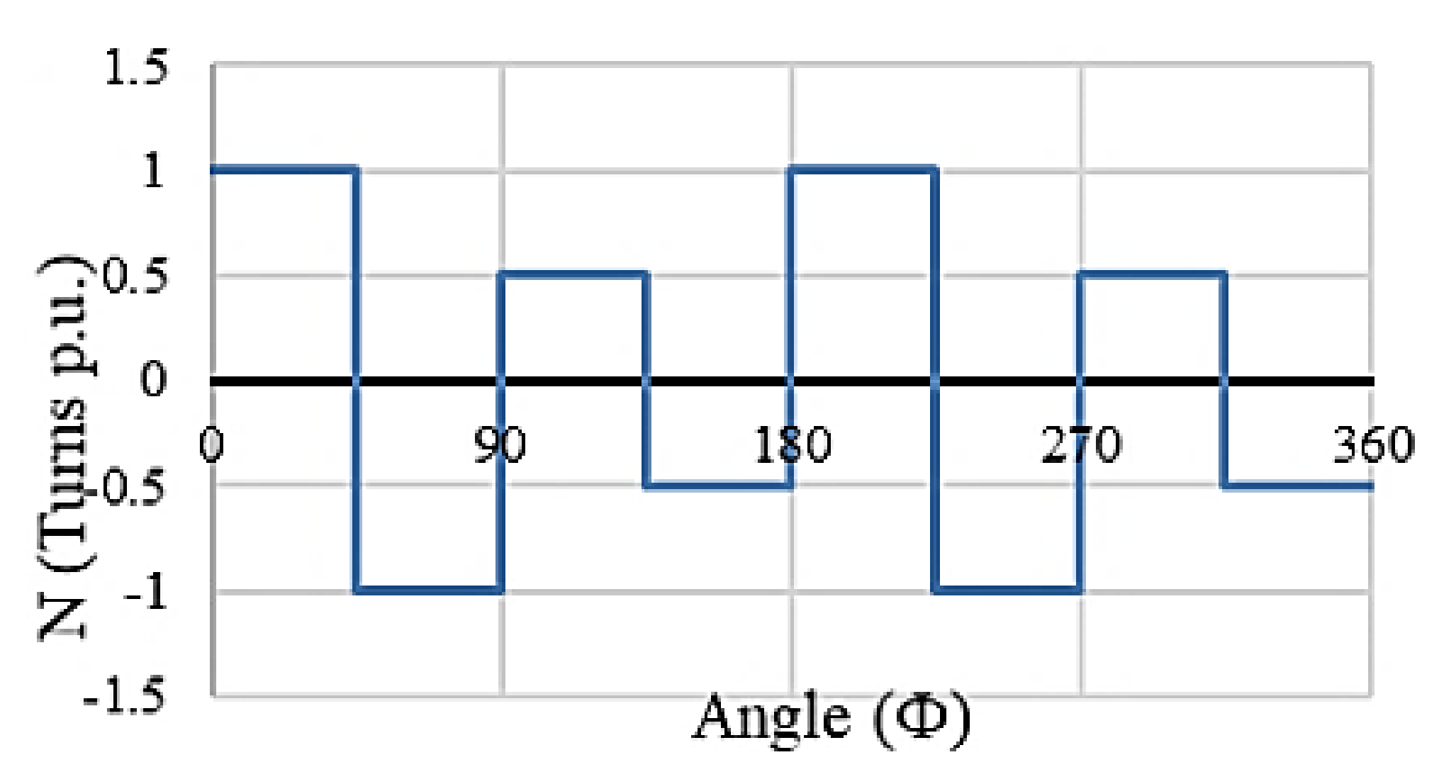 Energies 14 04427 g004