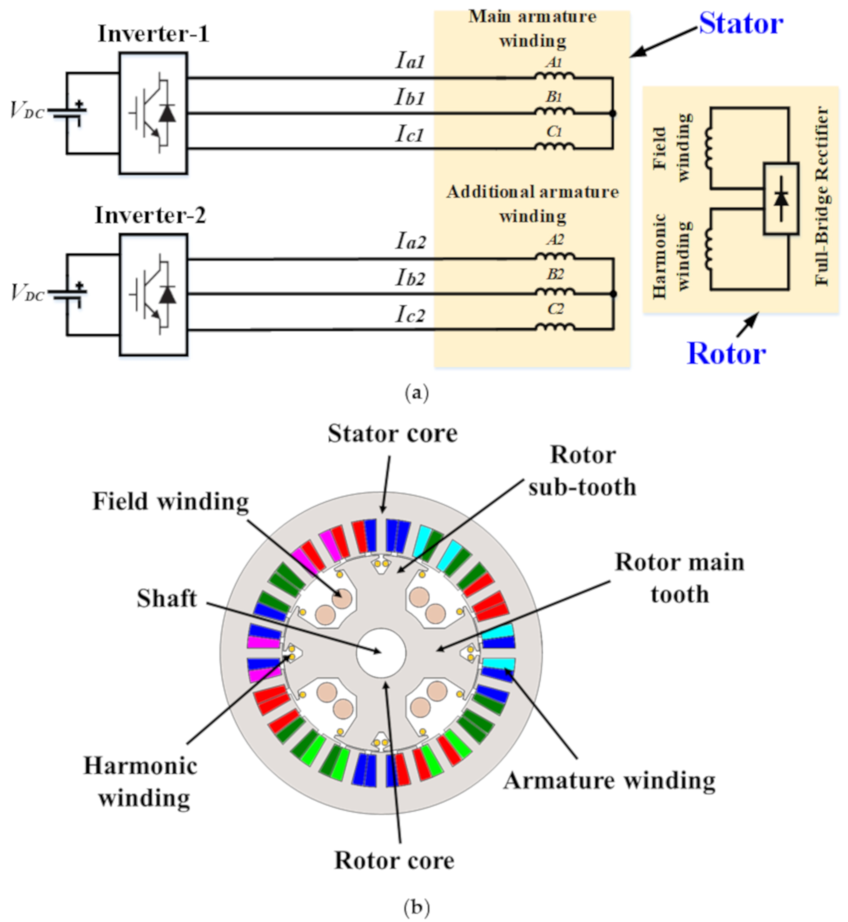Energies 14 04427 g005