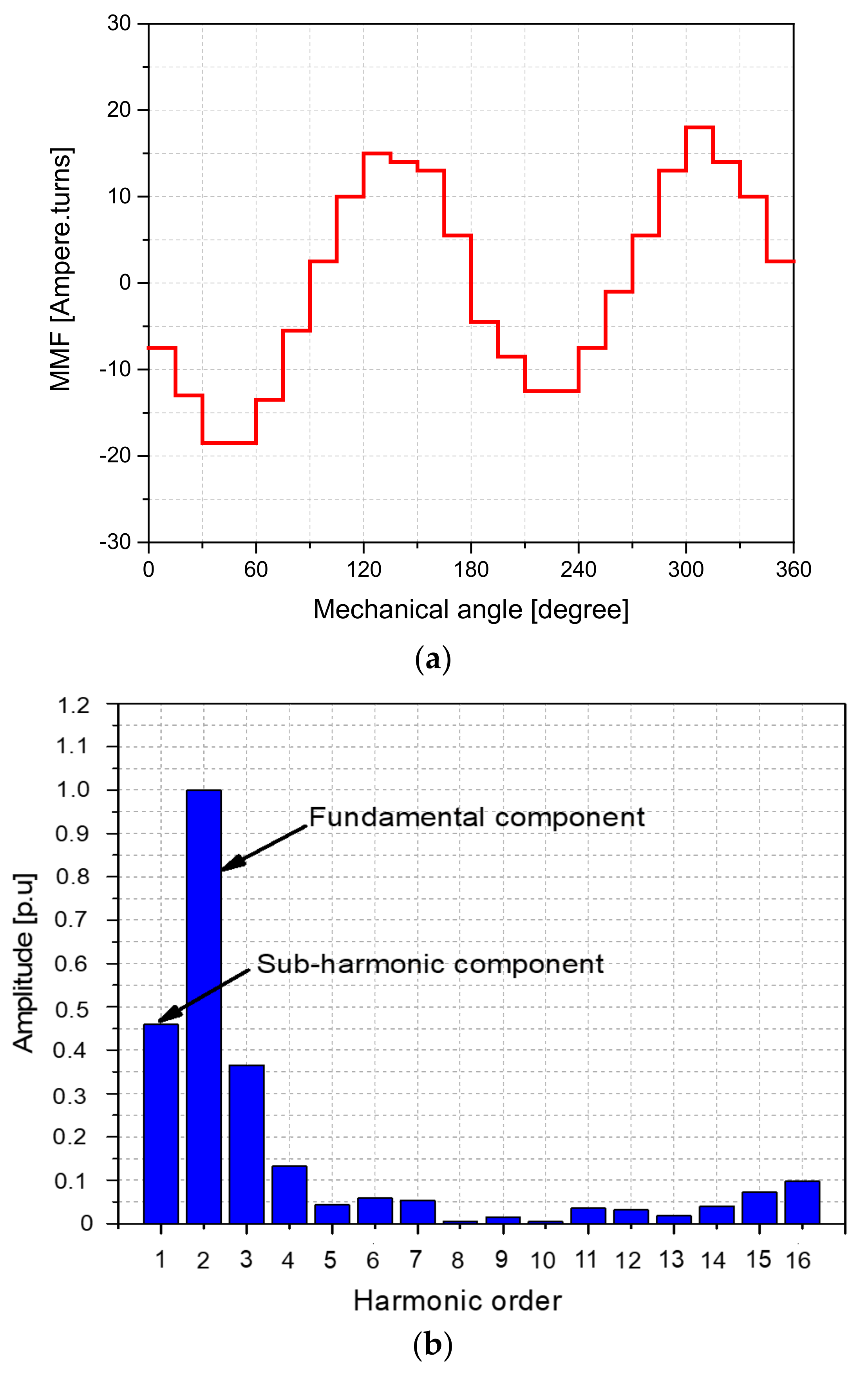 Energies 14 04427 g007