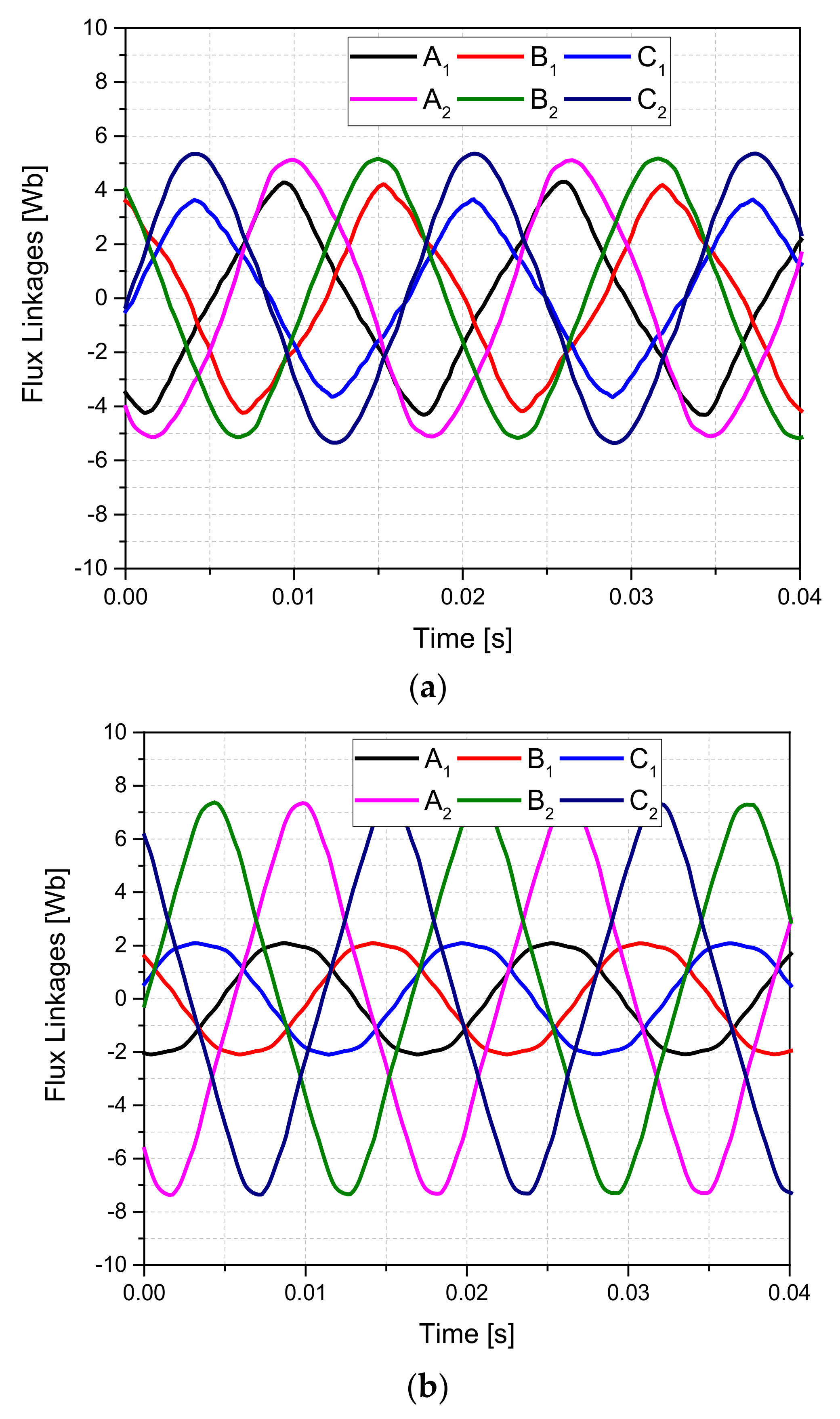 Energies 14 04427 g008