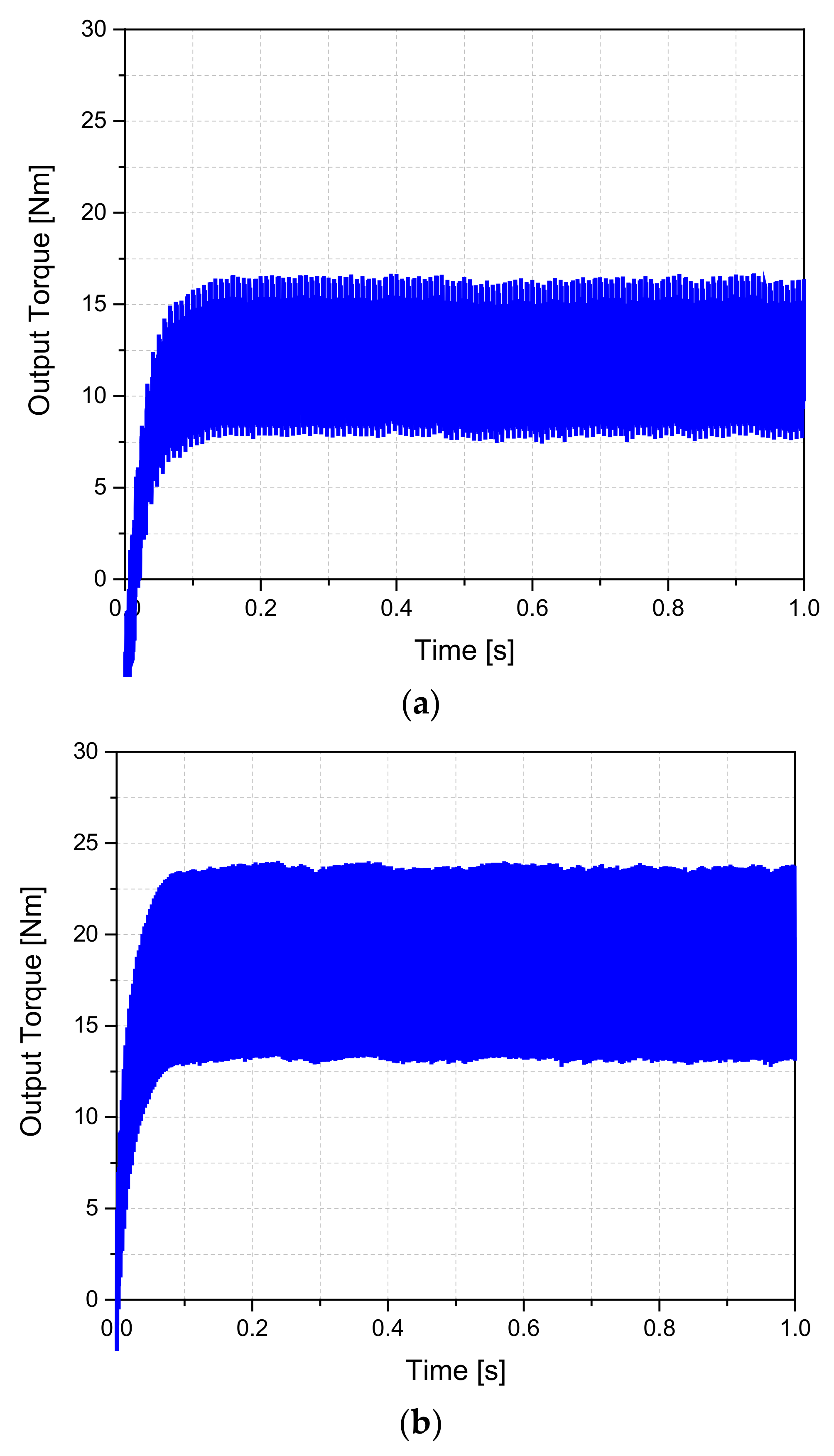 Energies 14 04427 g011