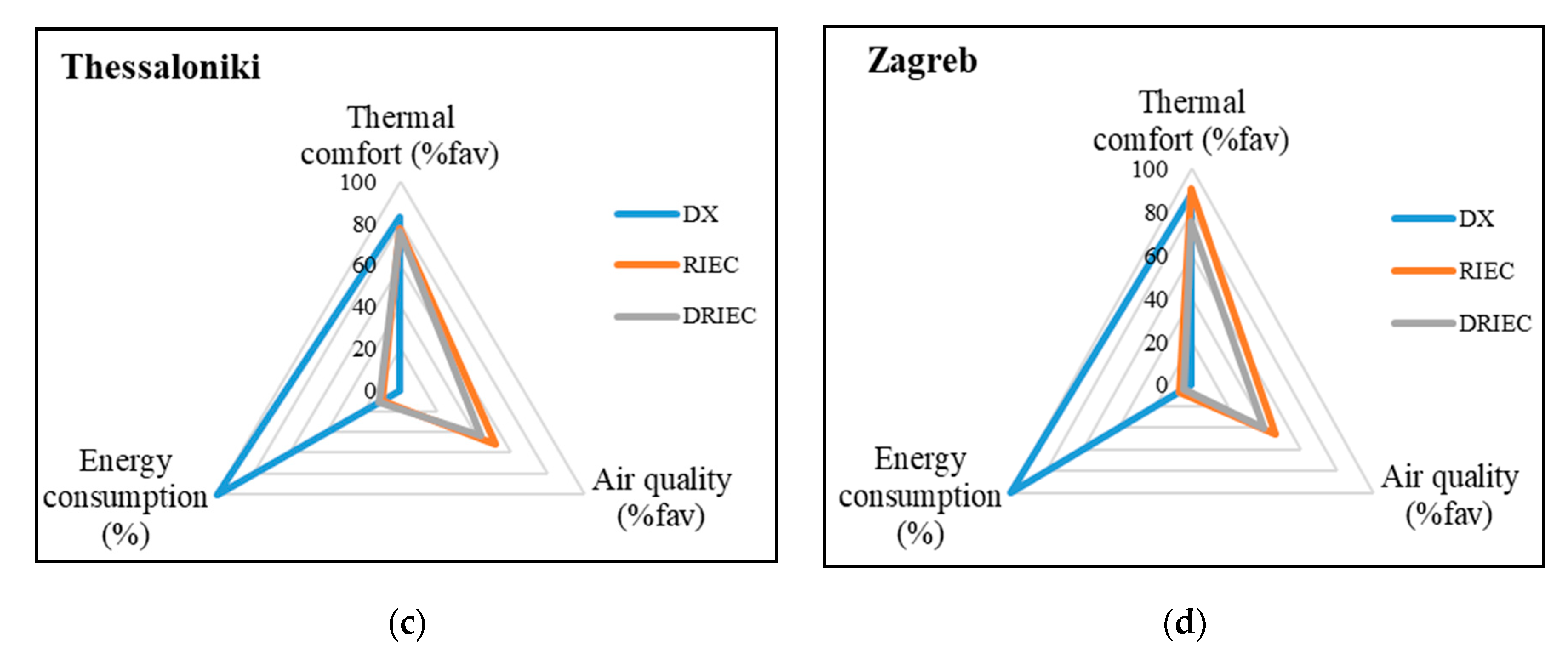 Energies 14 04436 g019b